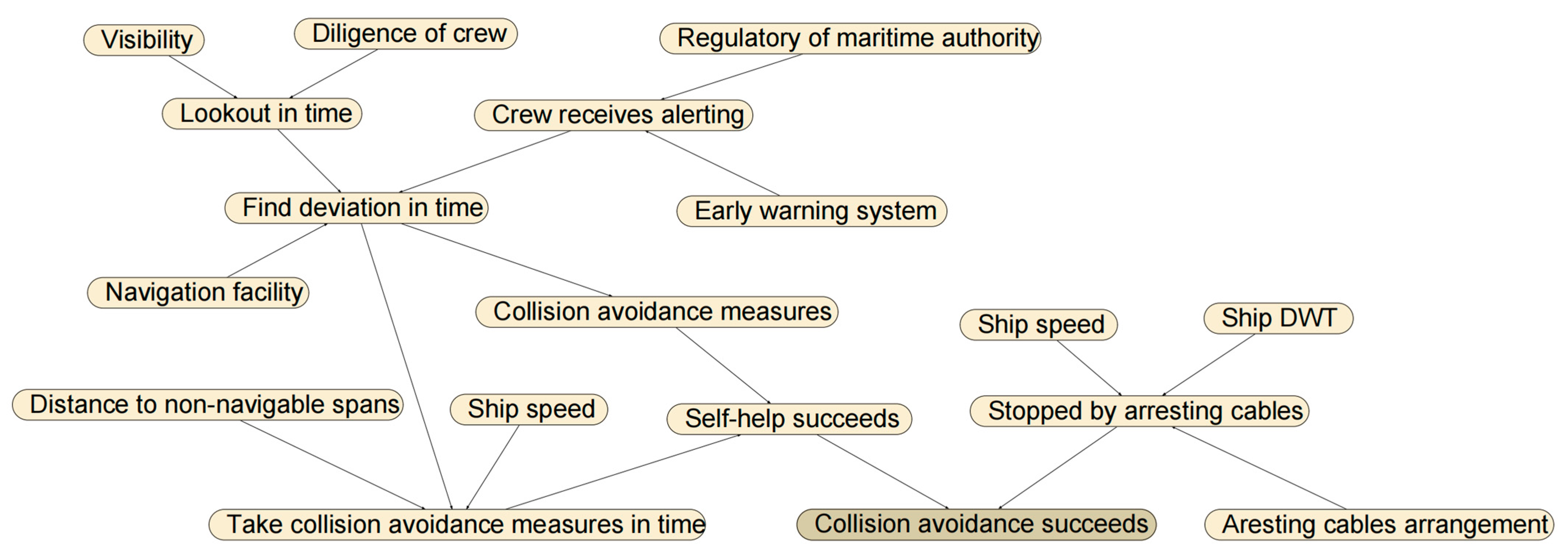 Sensors 22 02857 g005