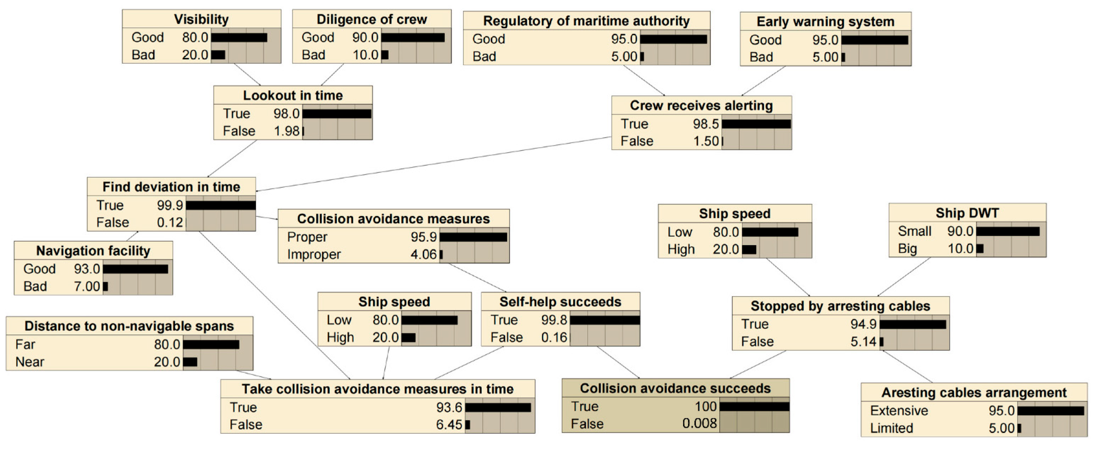 Sensors 22 02857 g009