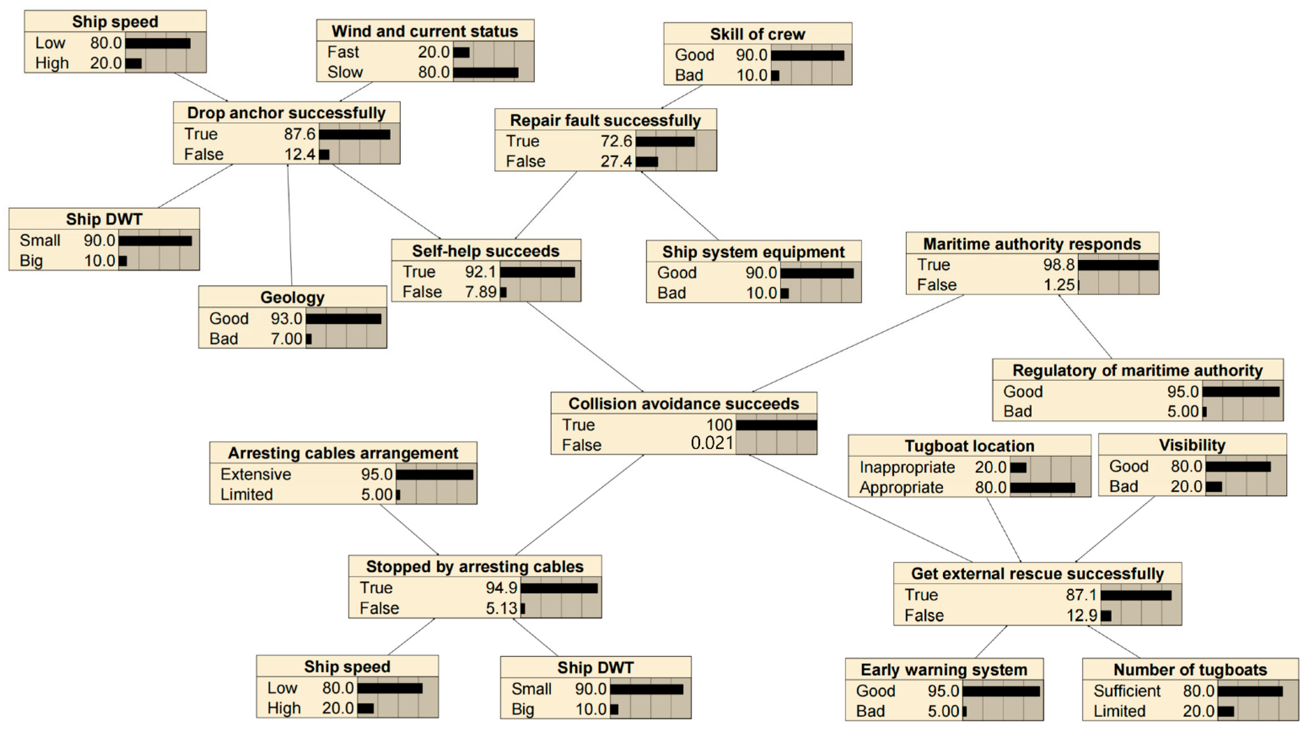 Sensors 22 02857 g010