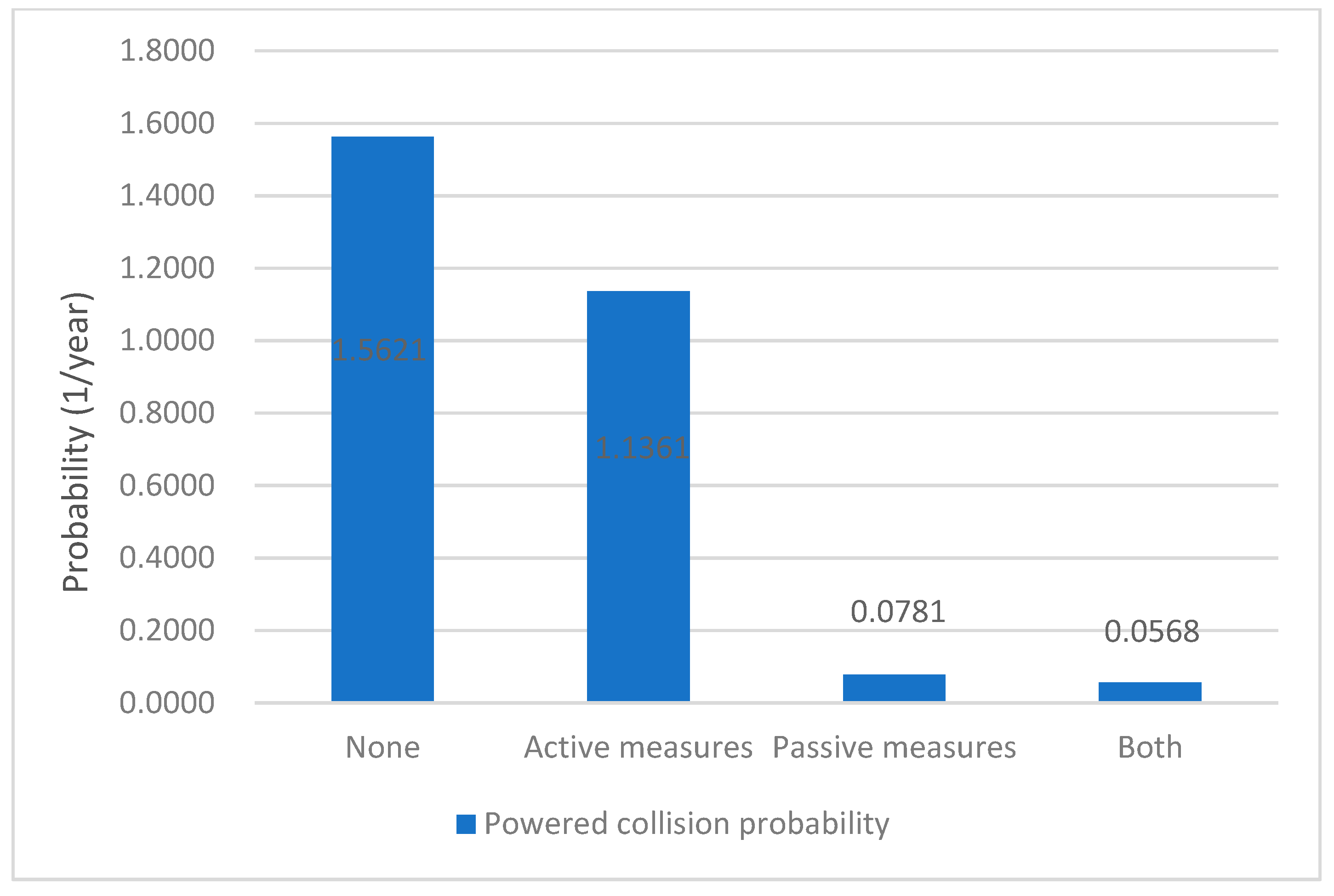 Sensors 22 02857 g011