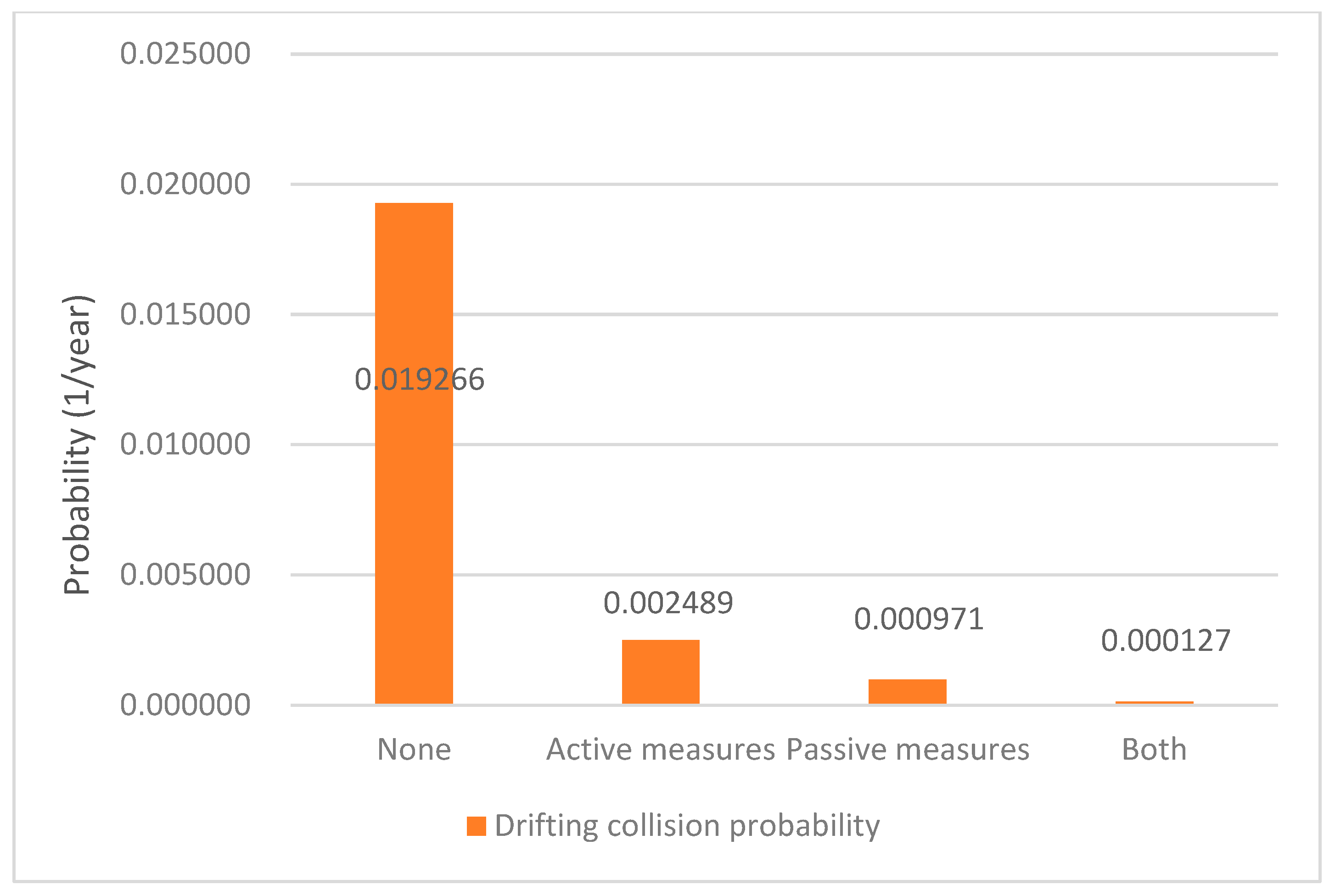 Sensors 22 02857 g012
