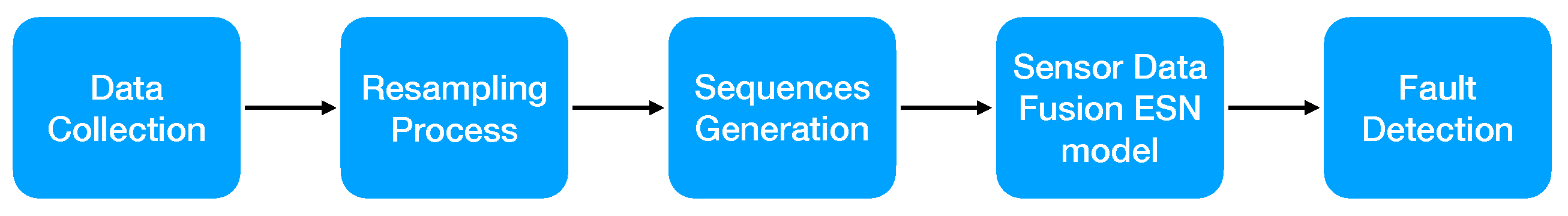 Sensors 22 02858 g003