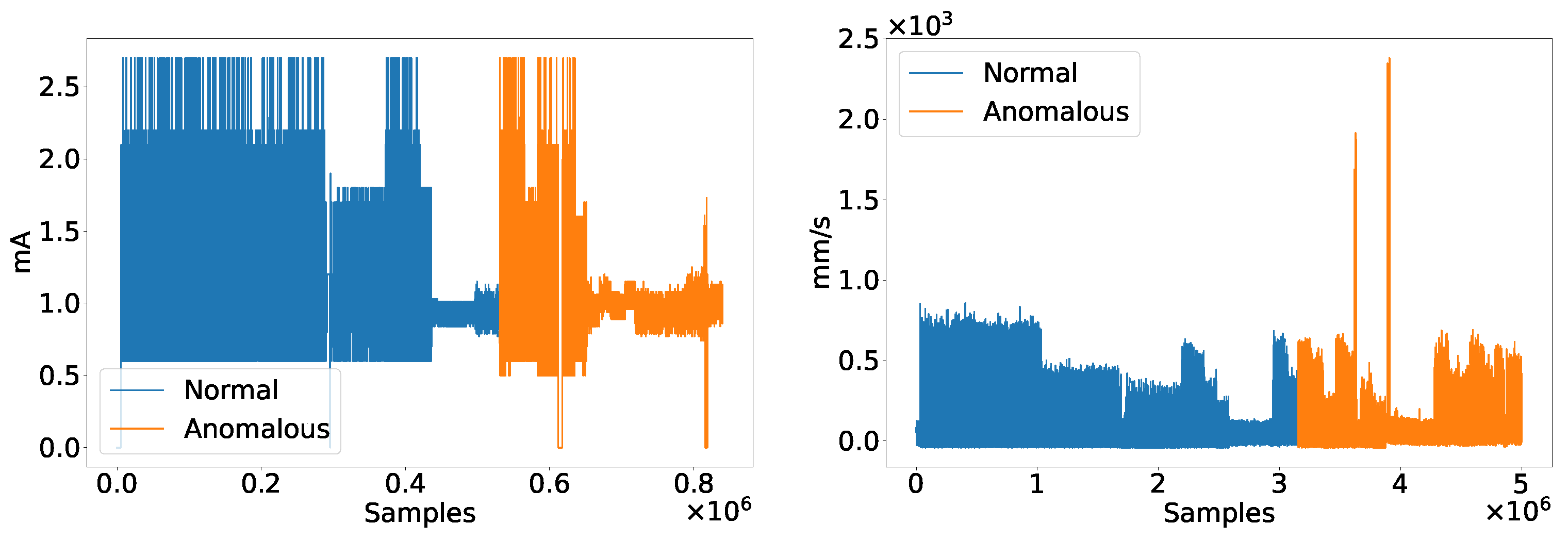 Sensors 22 02858 g004
