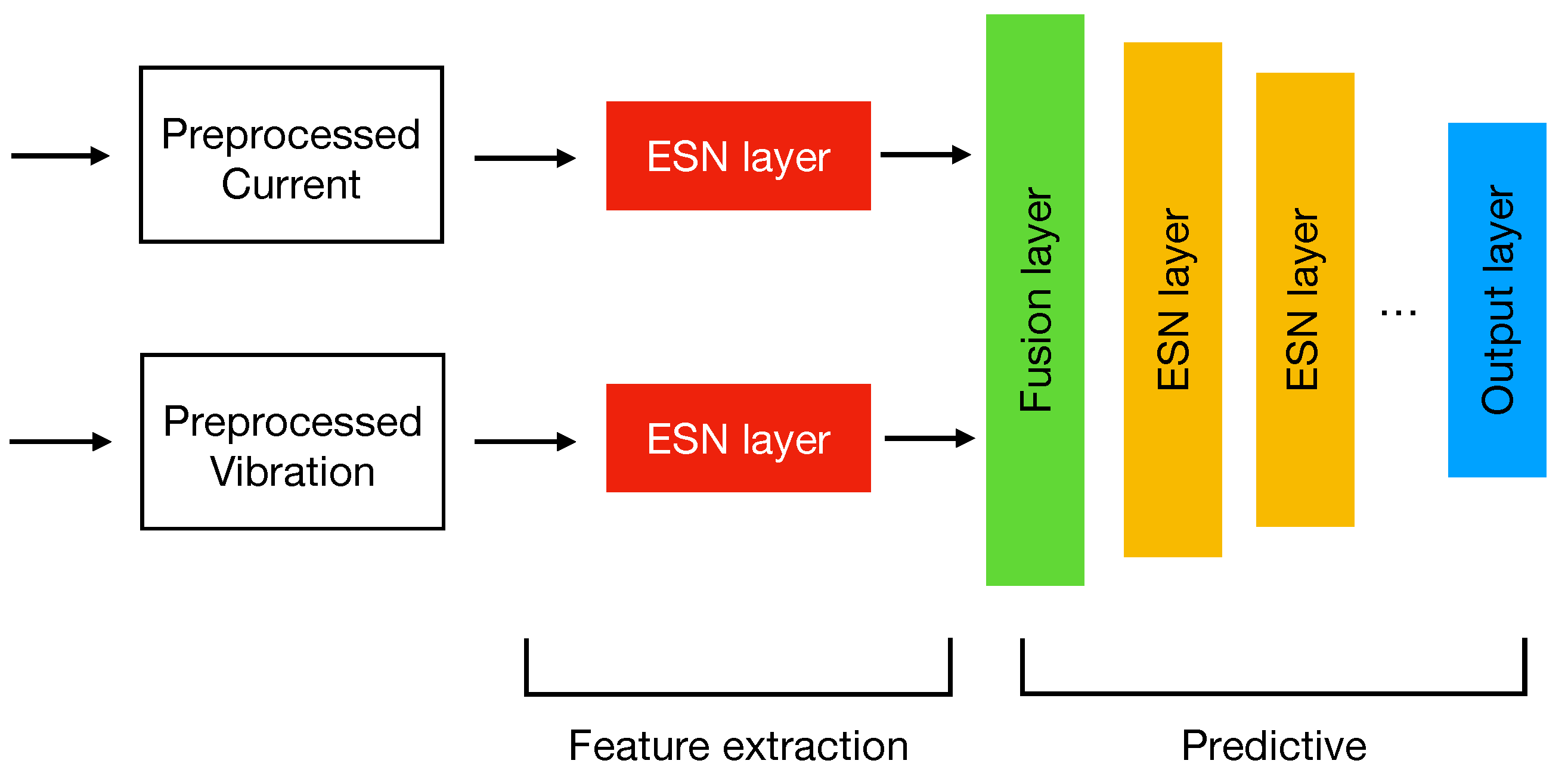 Sensors 22 02858 g005