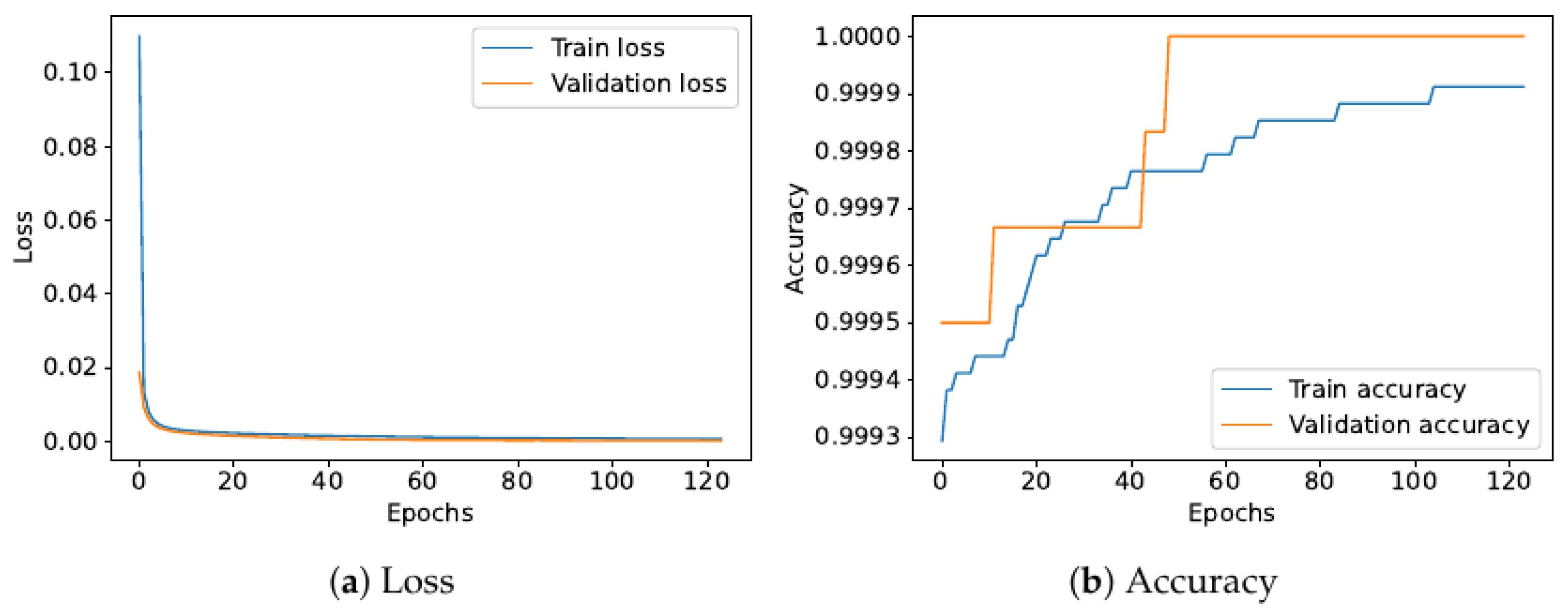 Sensors 22 02858 g006