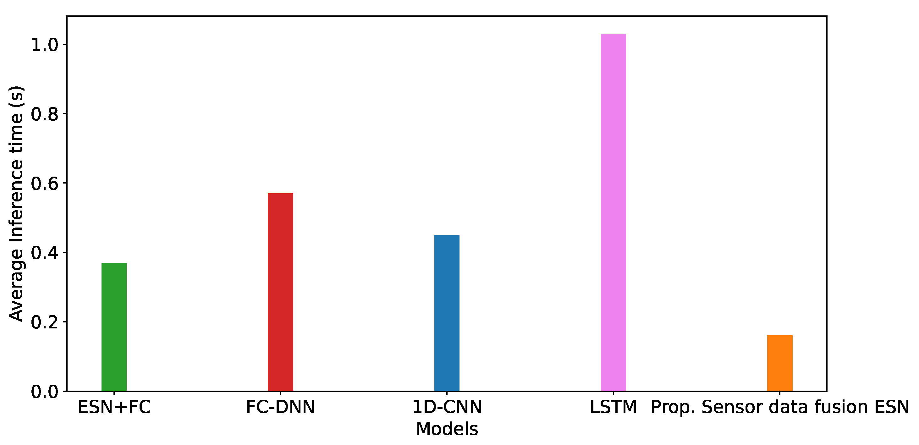 Sensors 22 02858 g007