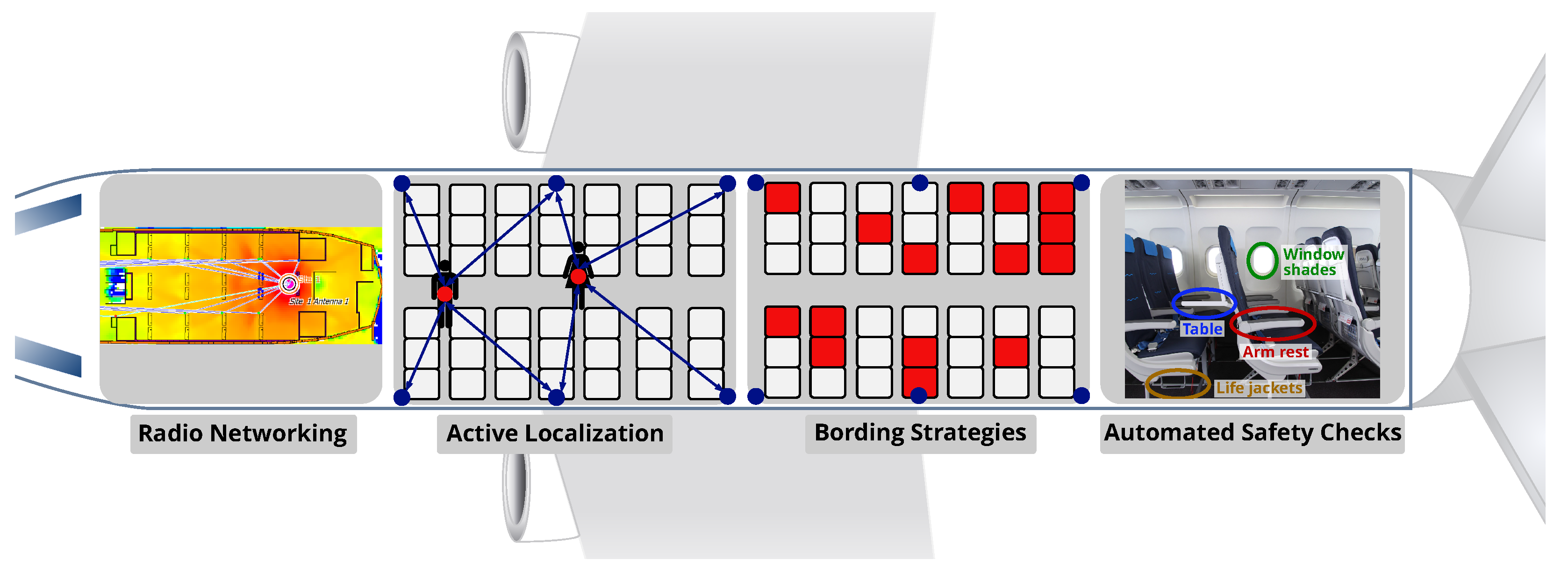 Sensors 22 02859 g001