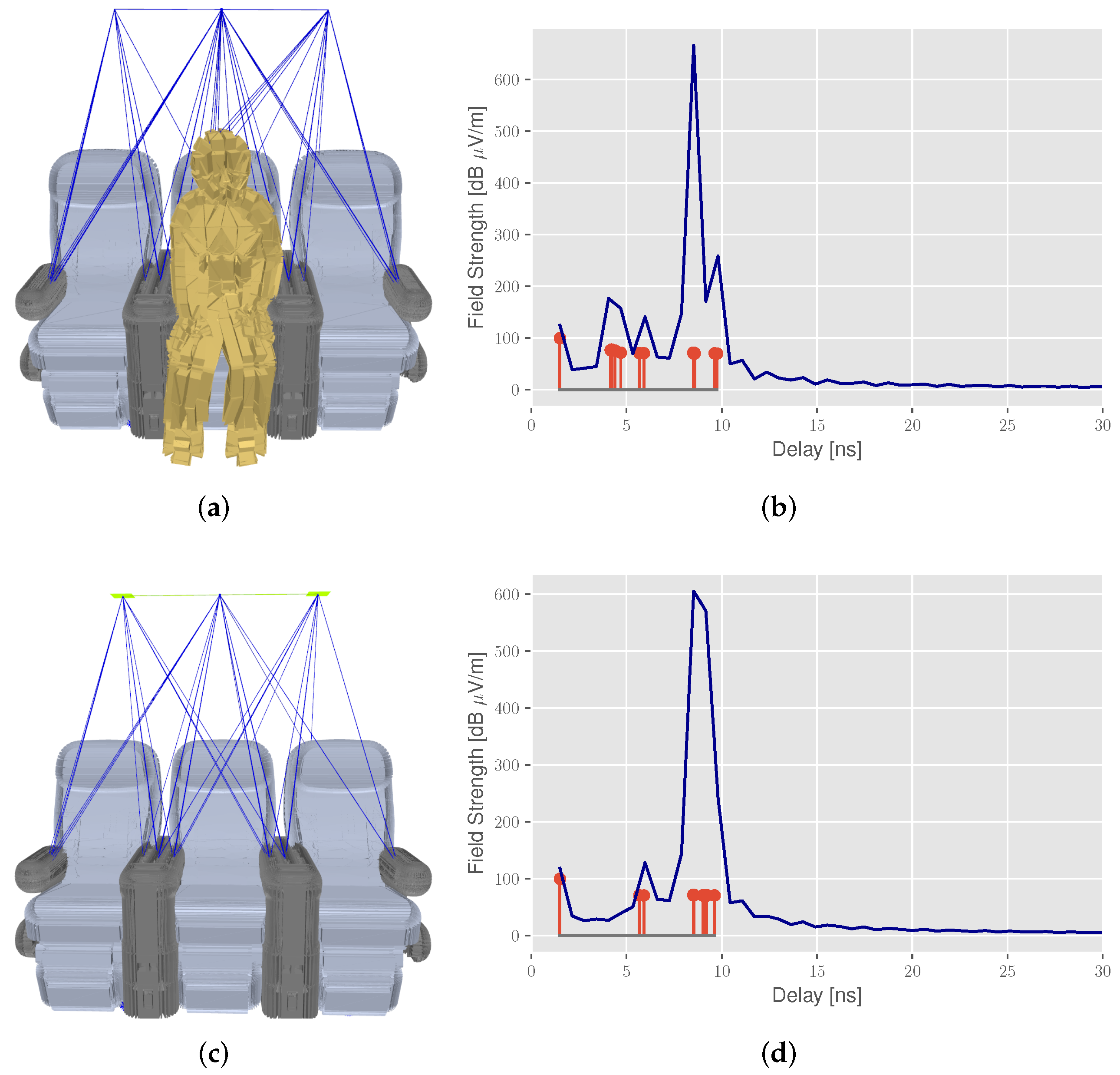 Sensors 22 02859 g003