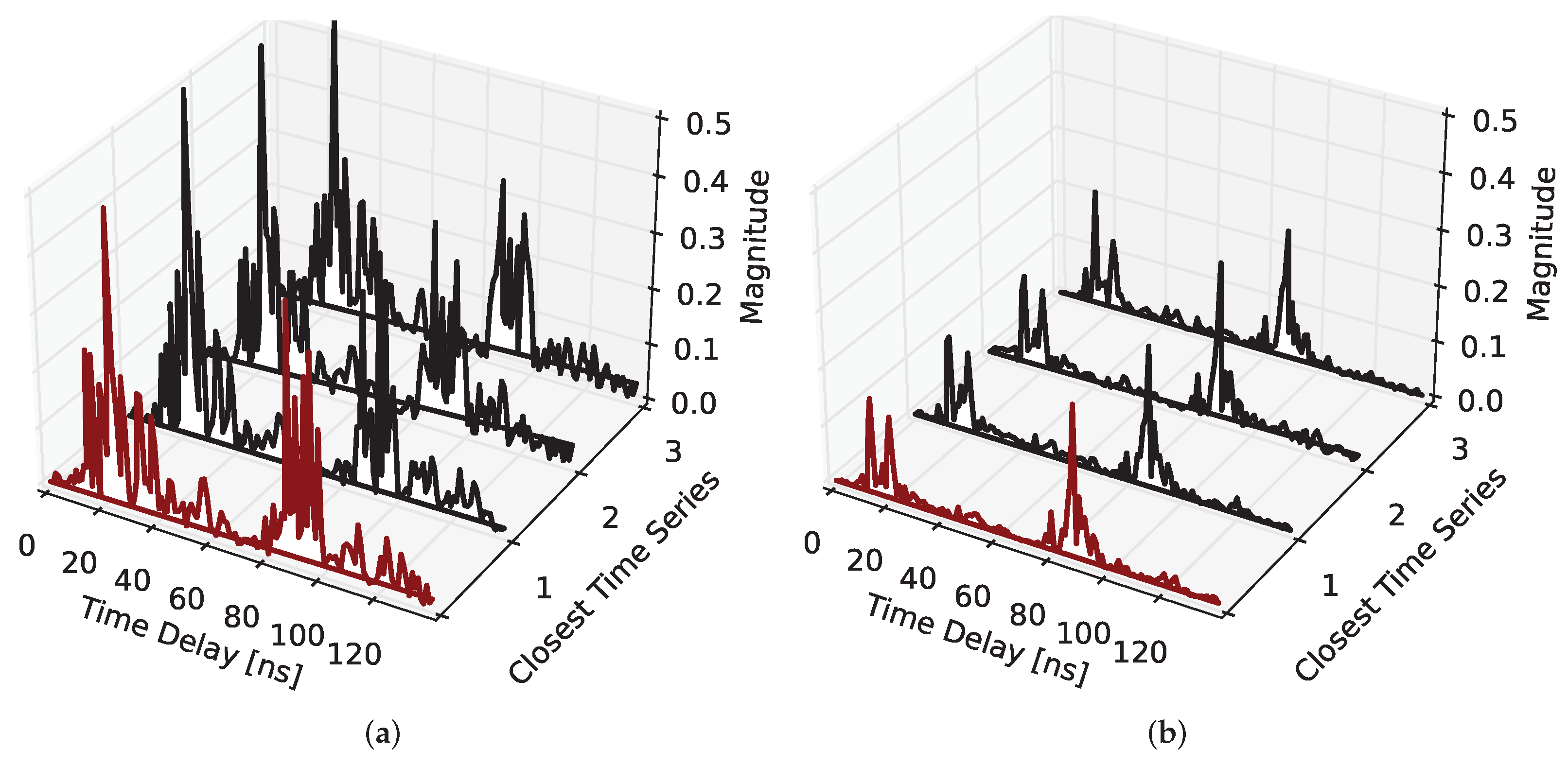 Sensors 22 02859 g010