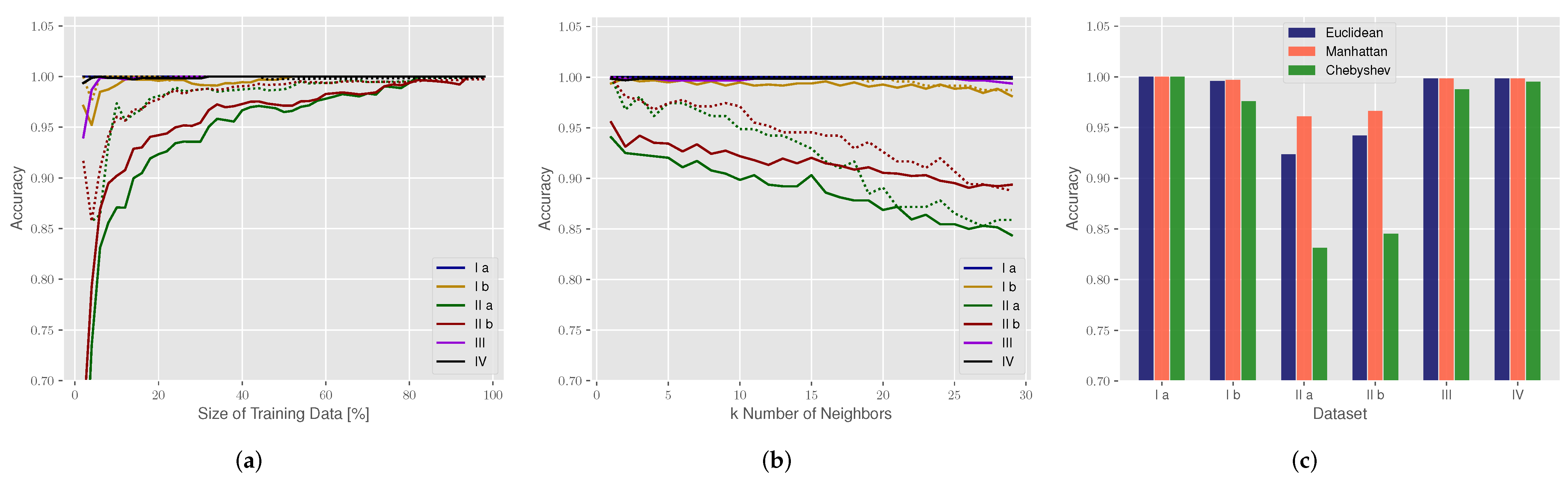 Sensors 22 02859 g015