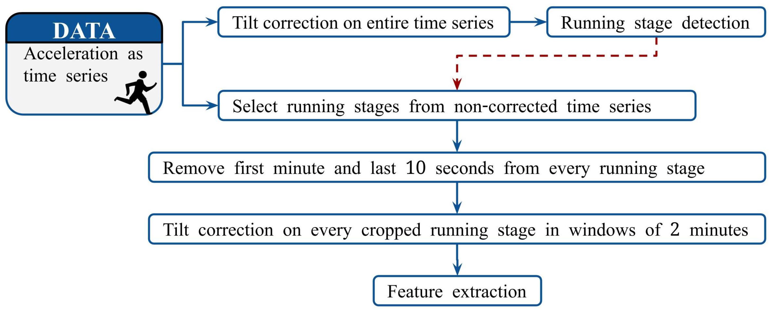 Sensors 22 02860 g001