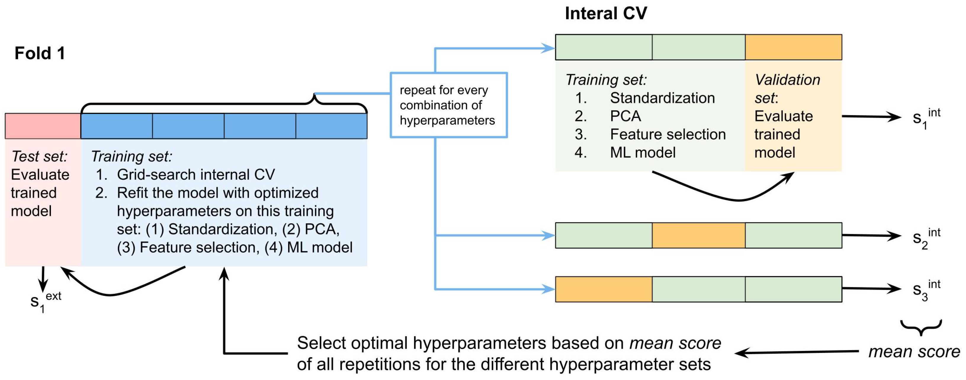 Sensors 22 02860 g002