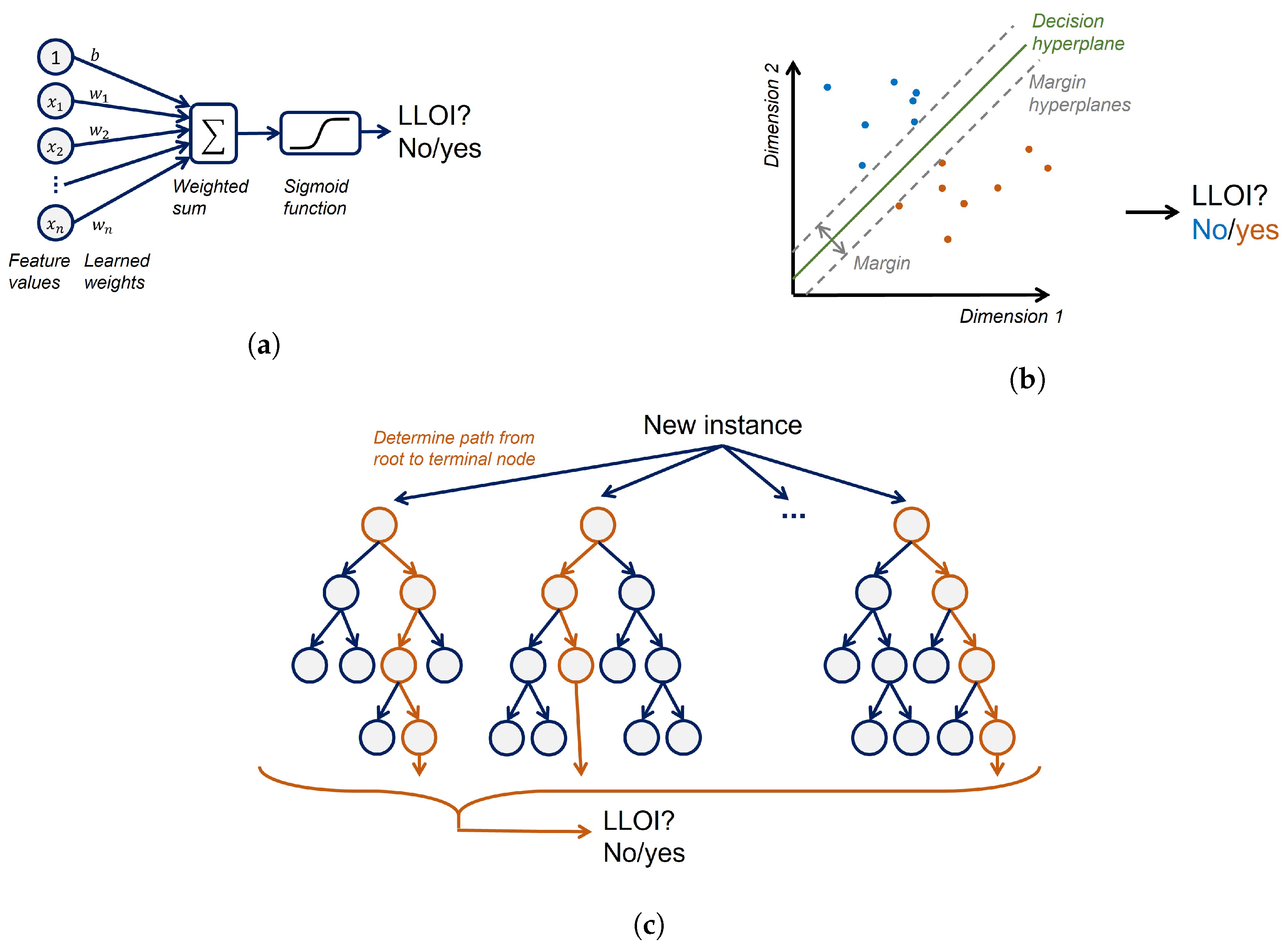 Sensors 22 02860 g003