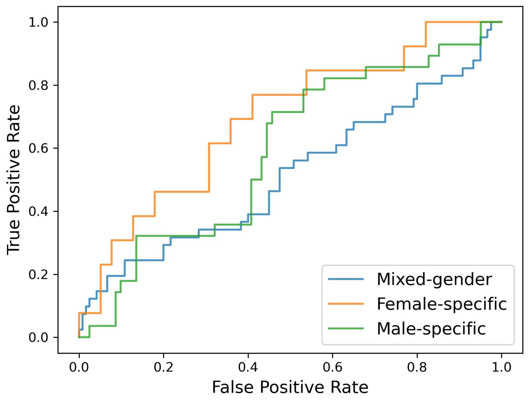 Sensors 22 02860 g004