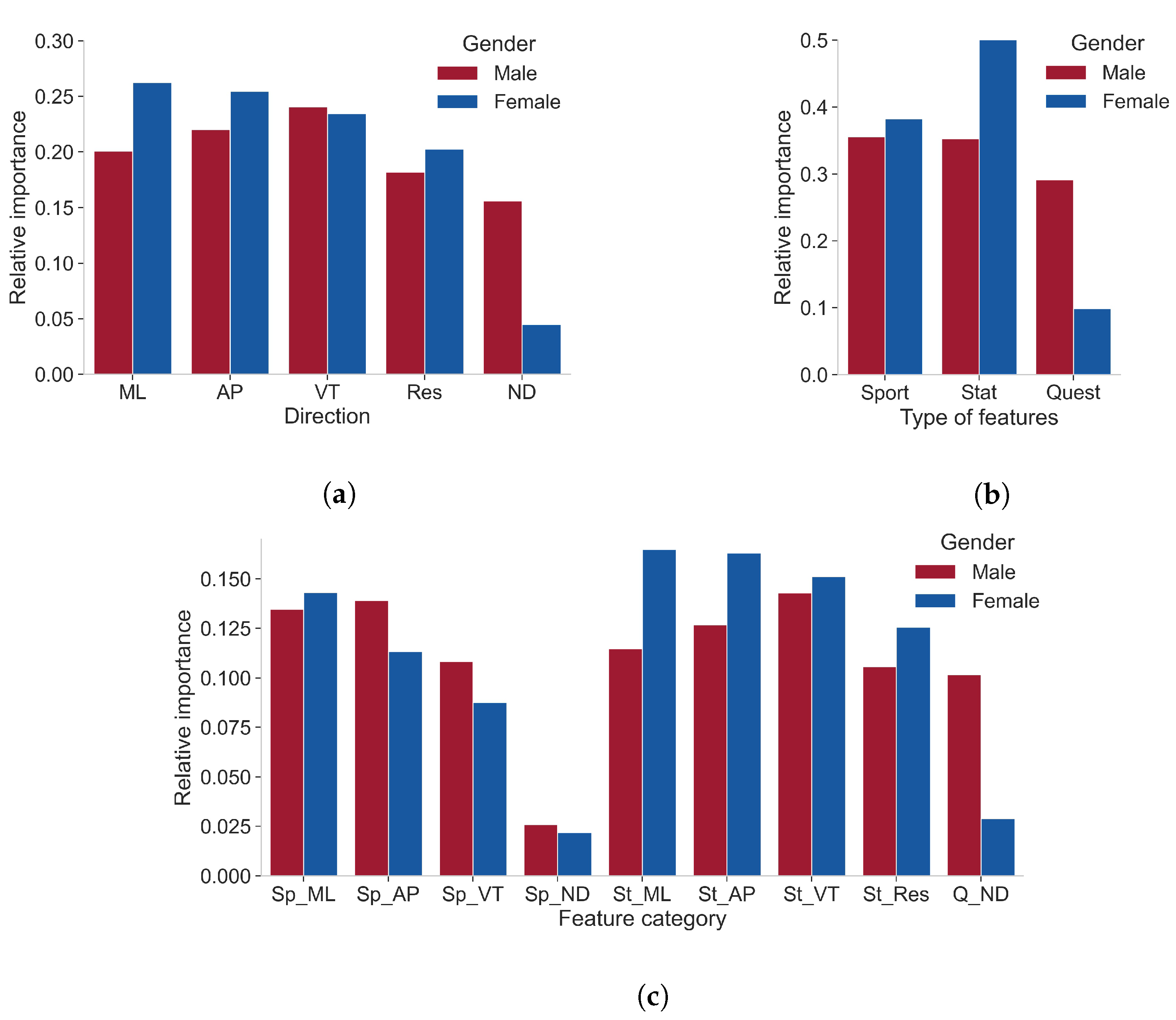 Sensors 22 02860 g005