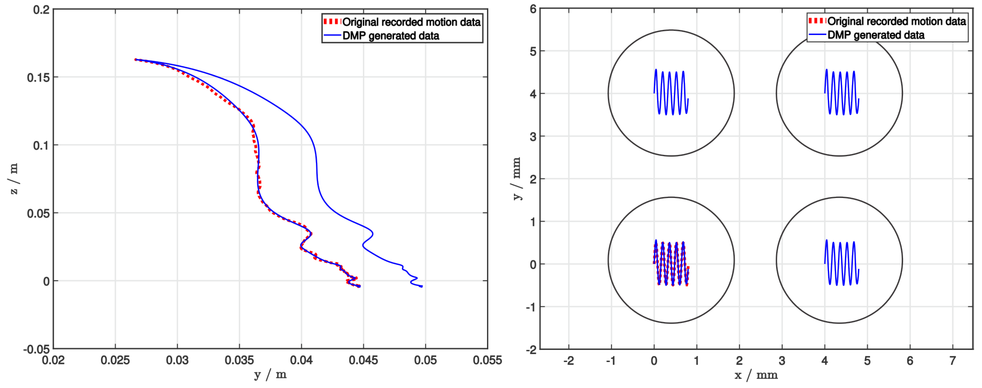 Sensors 22 02862 g003