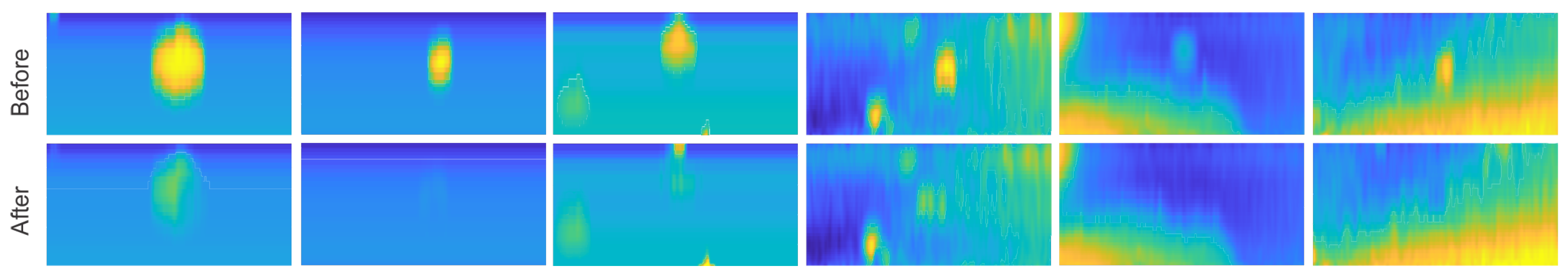 Sensors 22 02862 g004