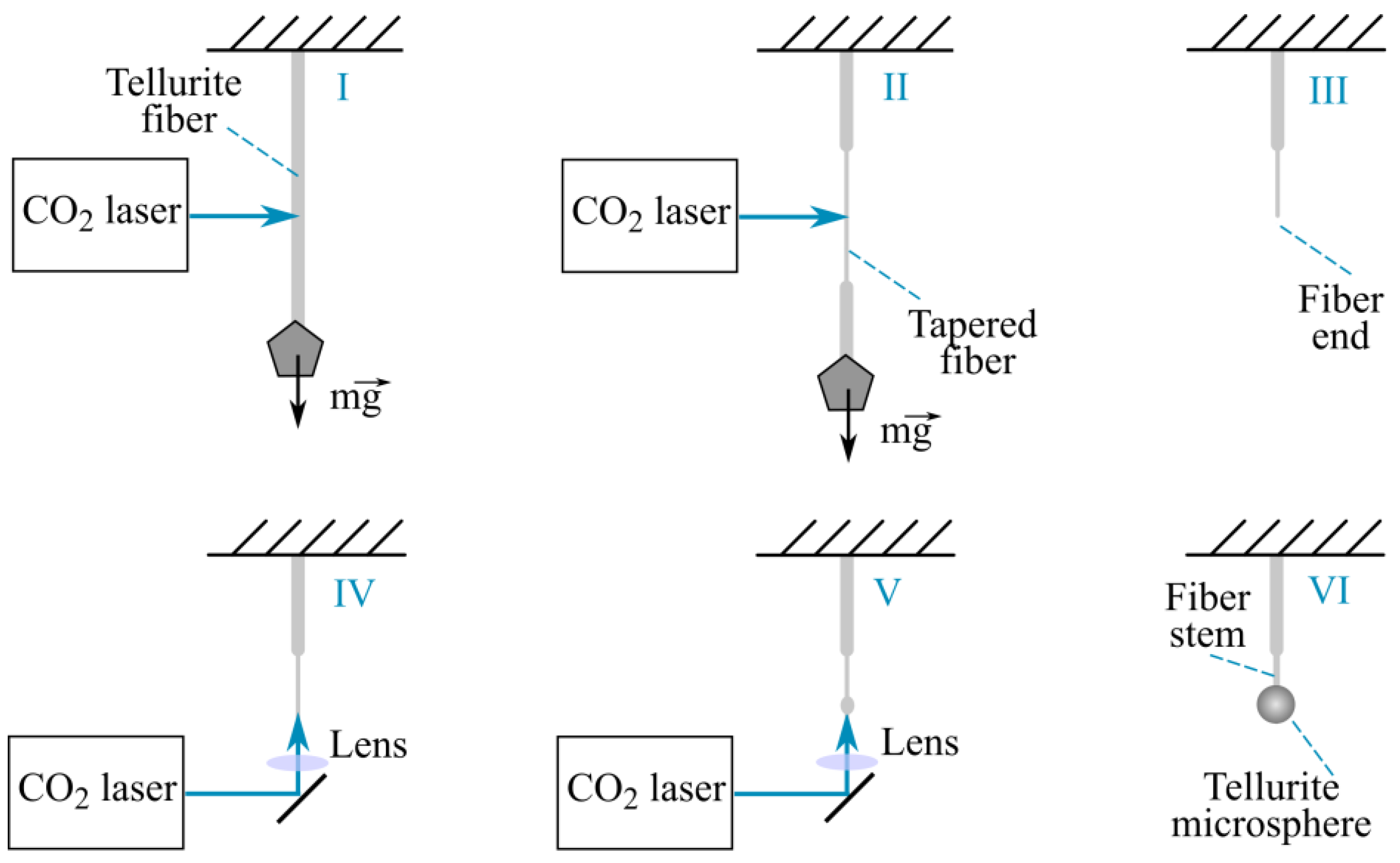 Sensors 22 02866 g002