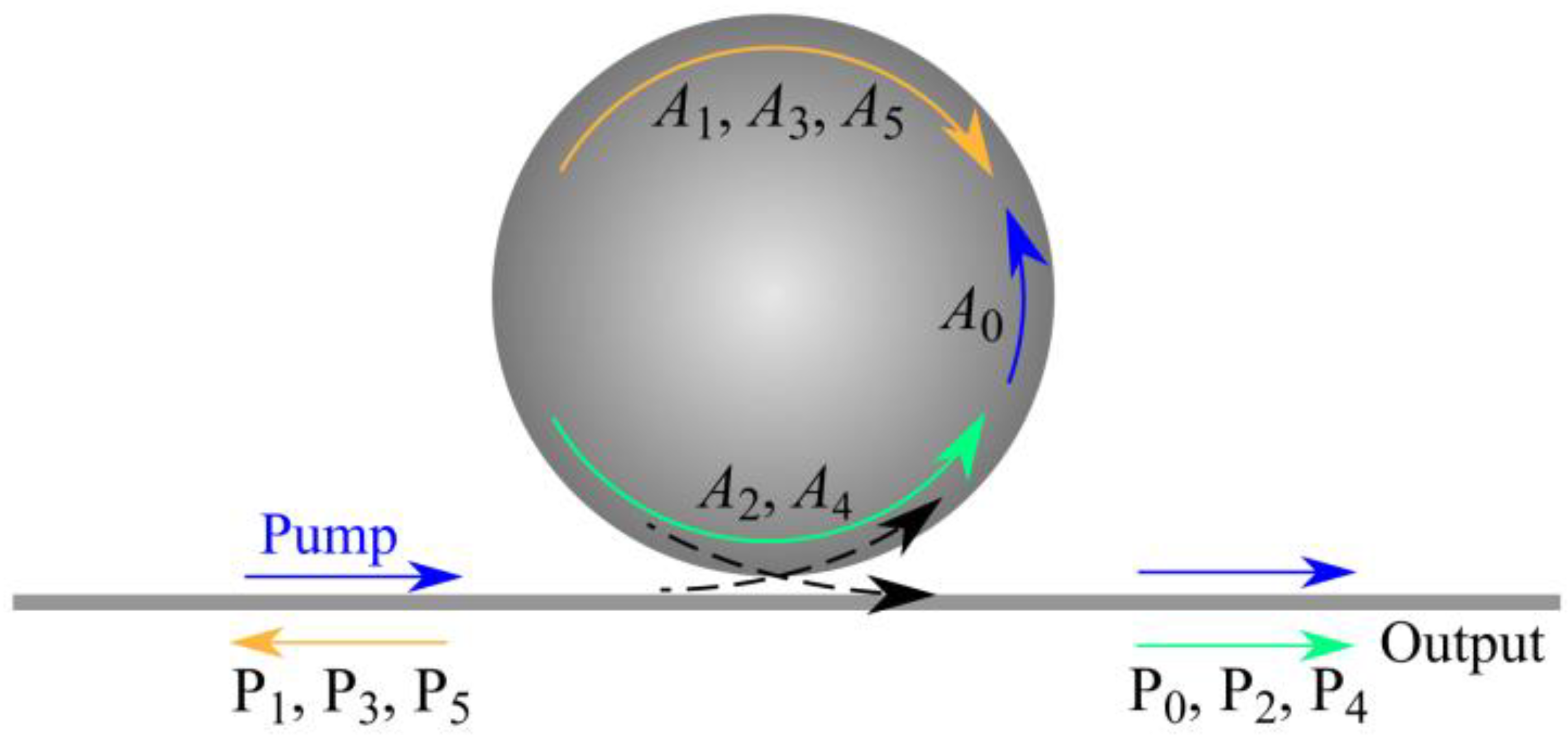 Sensors 22 02866 g004