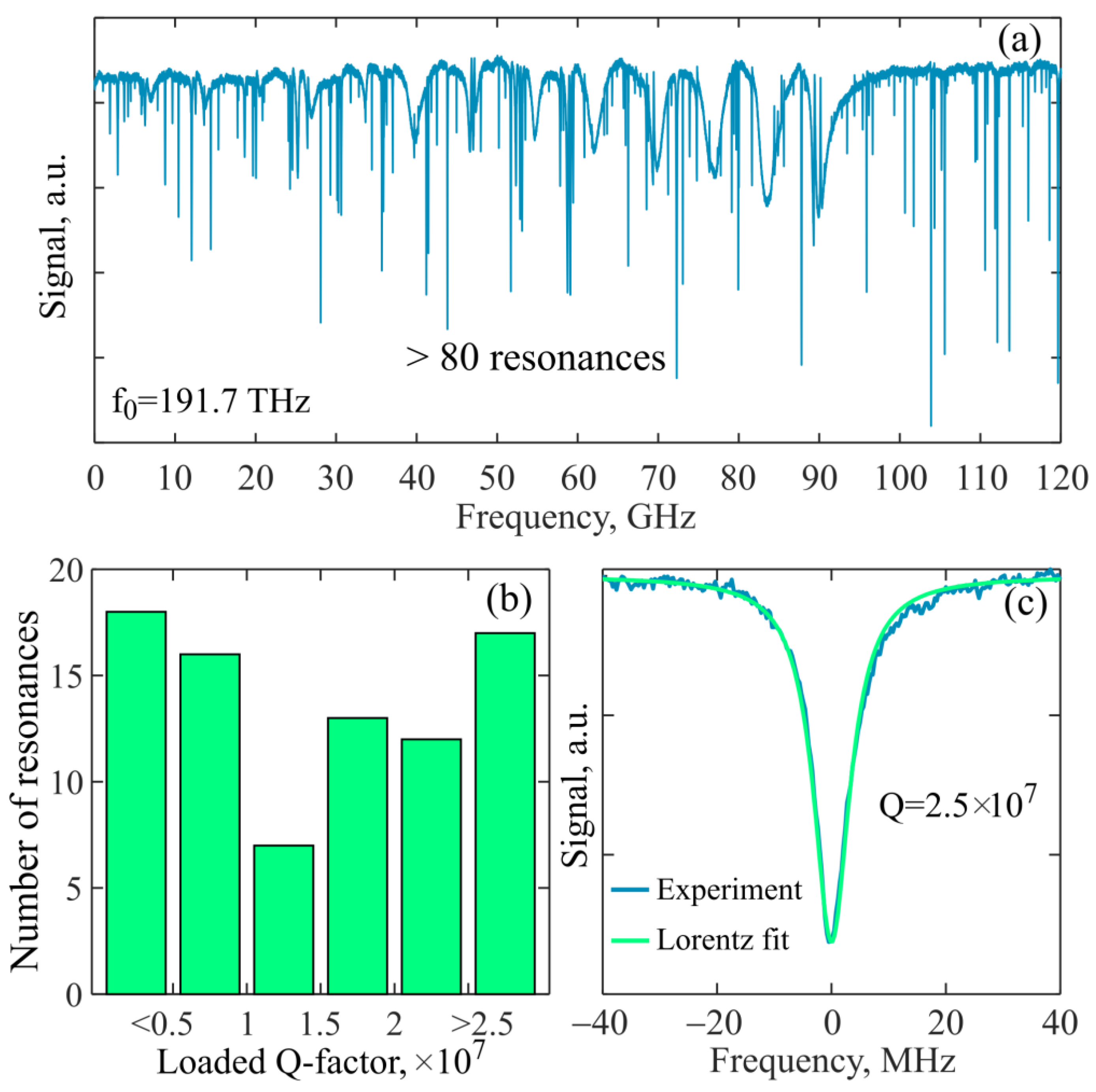 Sensors 22 02866 g006