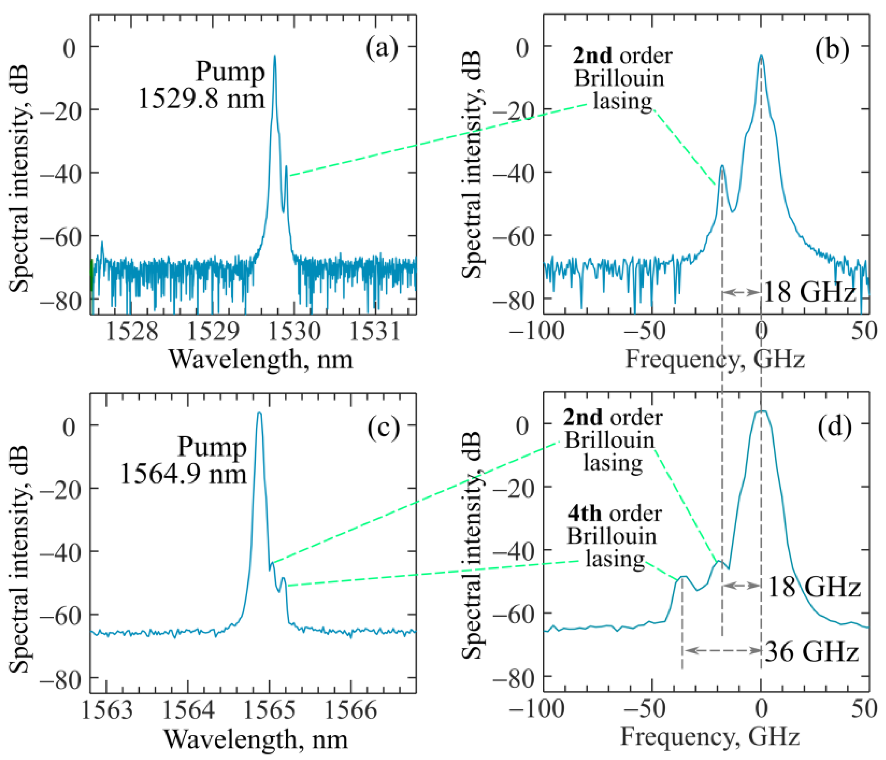 Sensors 22 02866 g007