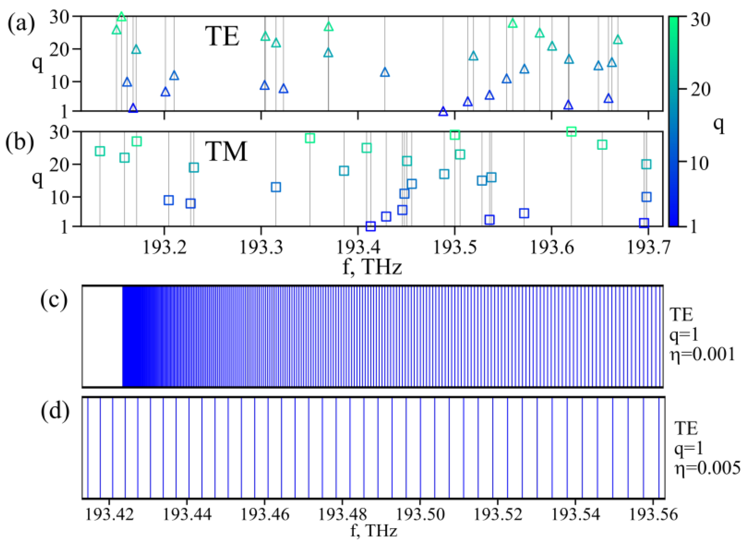 Sensors 22 02866 g008