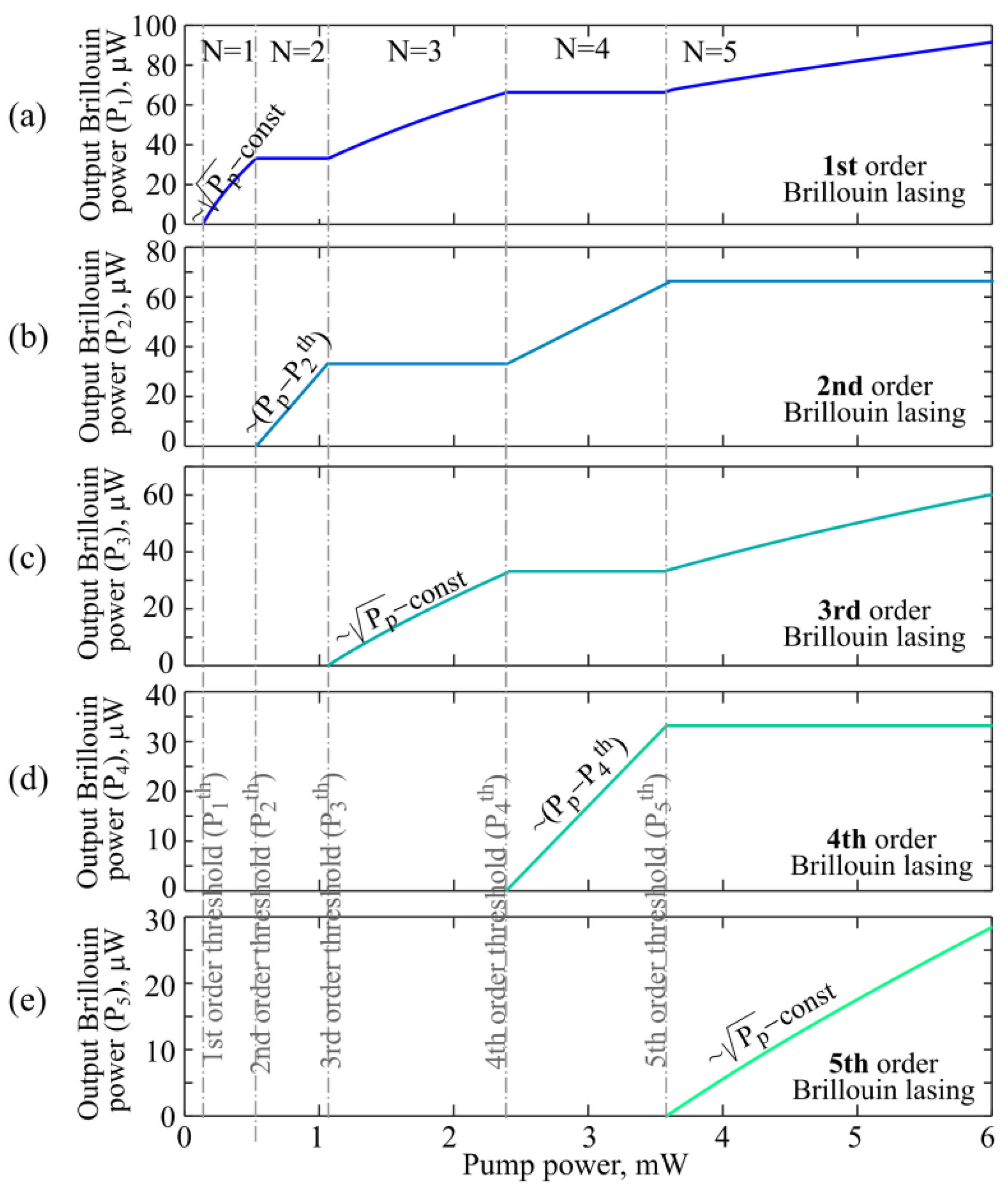 Sensors 22 02866 g010
