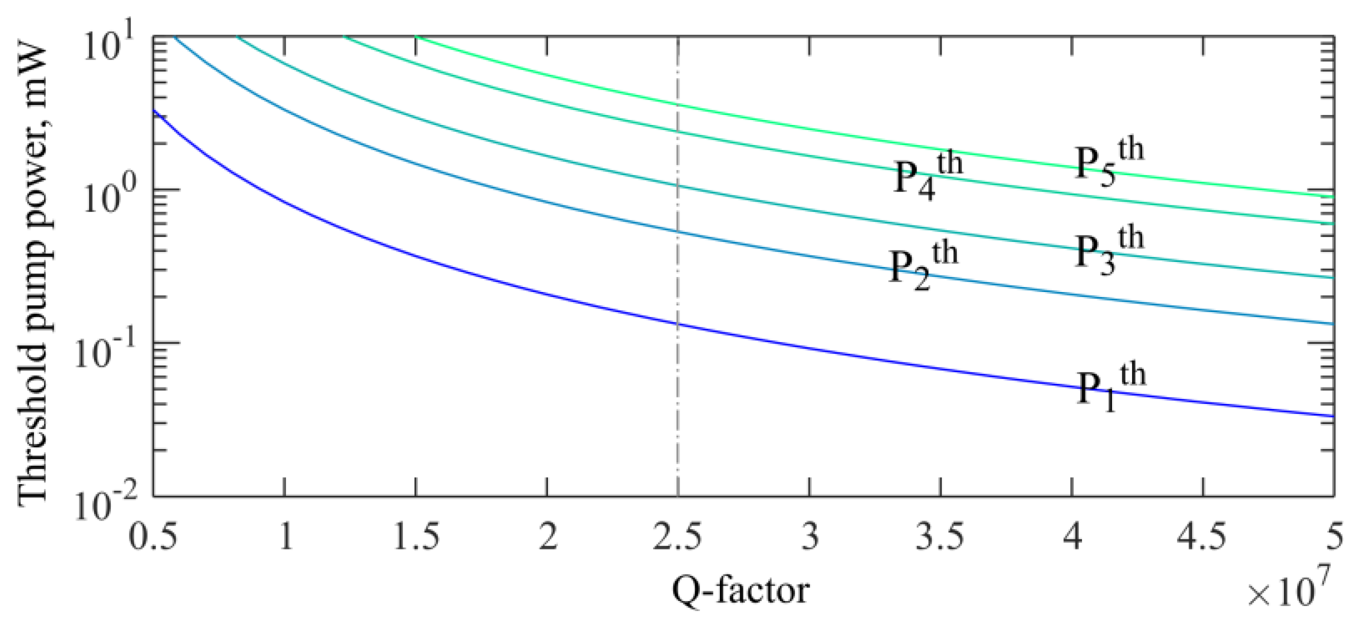 Sensors 22 02866 g011
