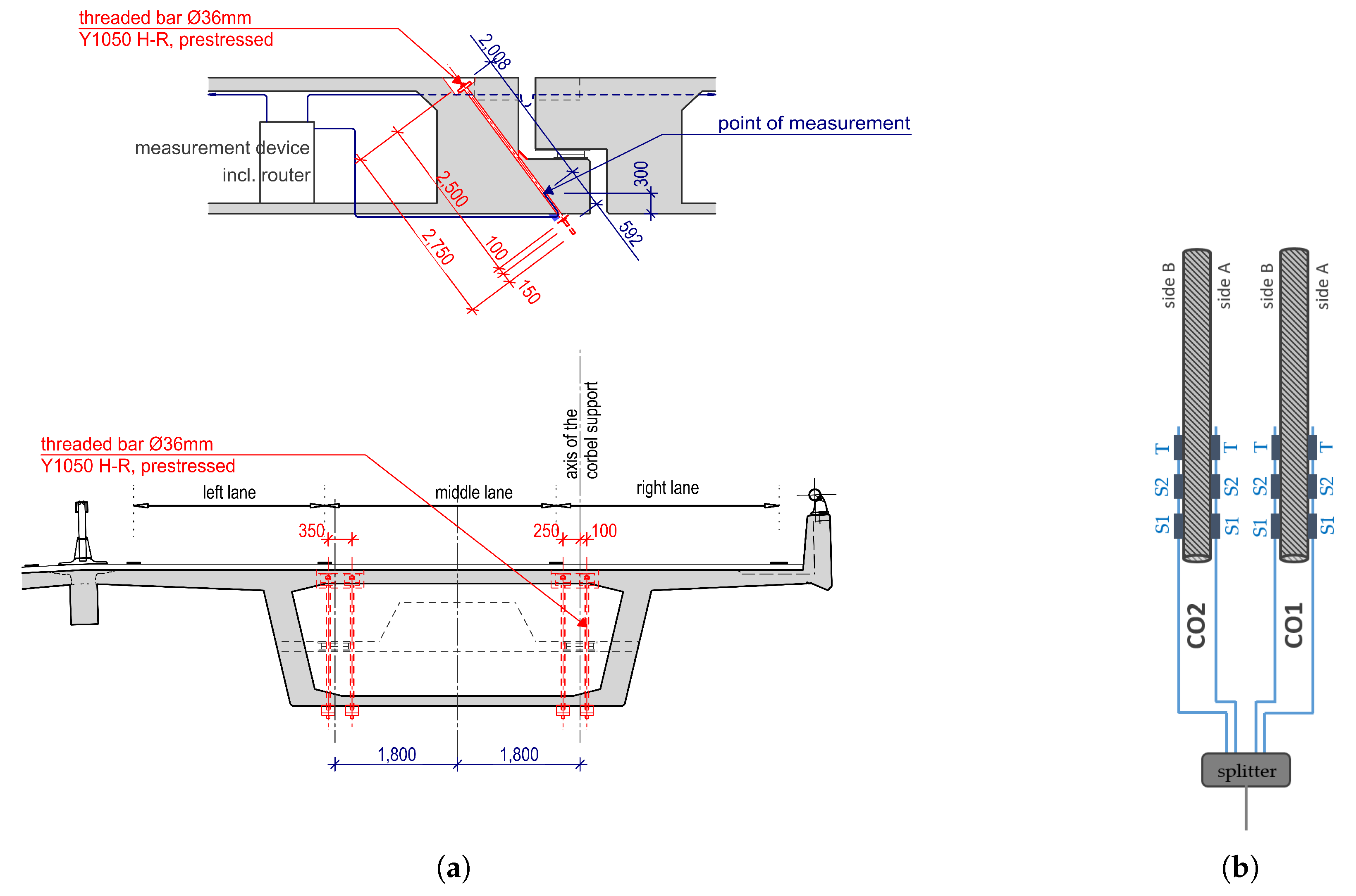 Sensors 22 02868 g002