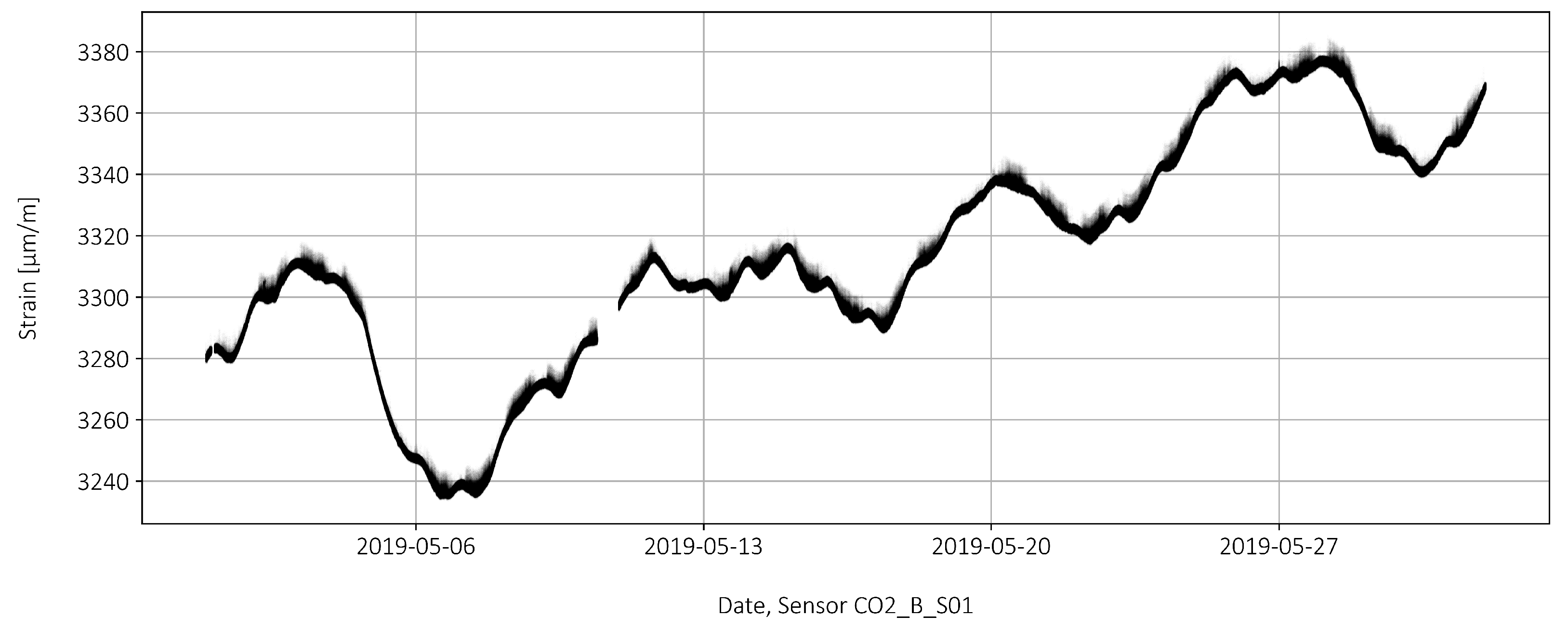 Sensors 22 02868 g004