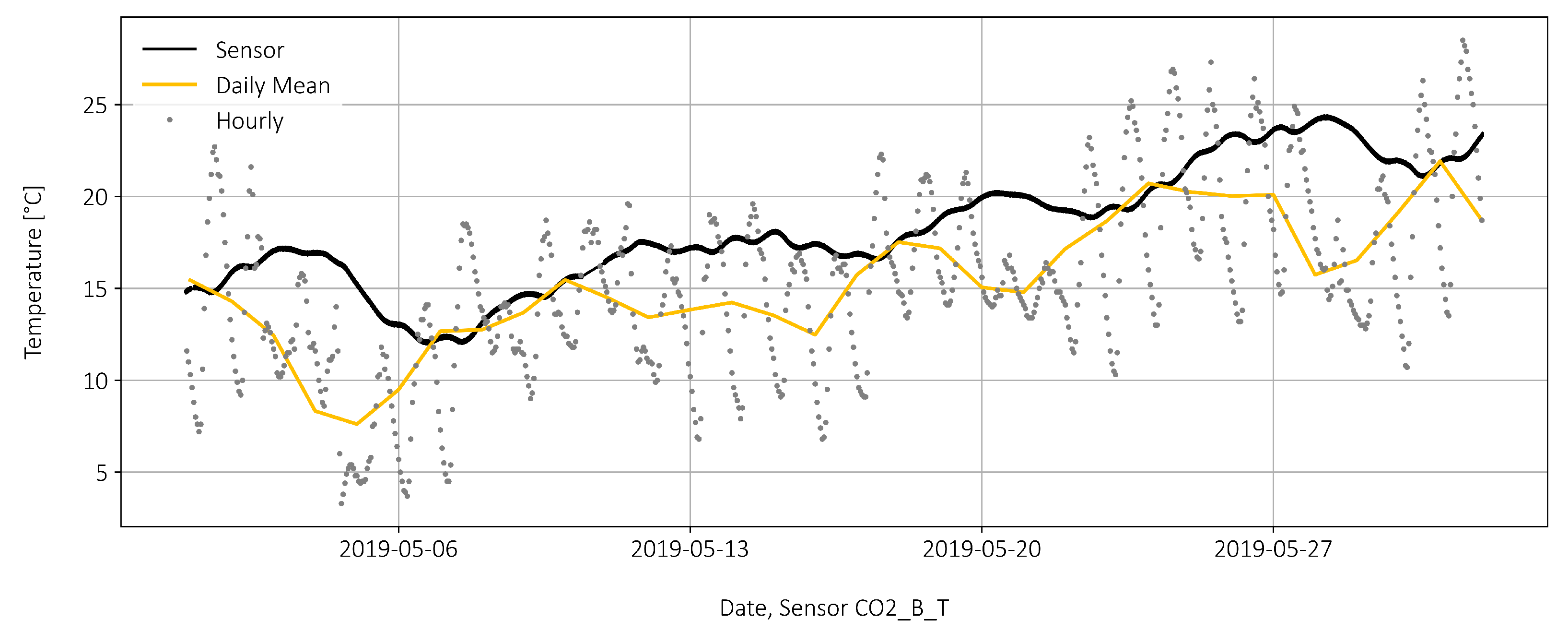 Sensors 22 02868 g005