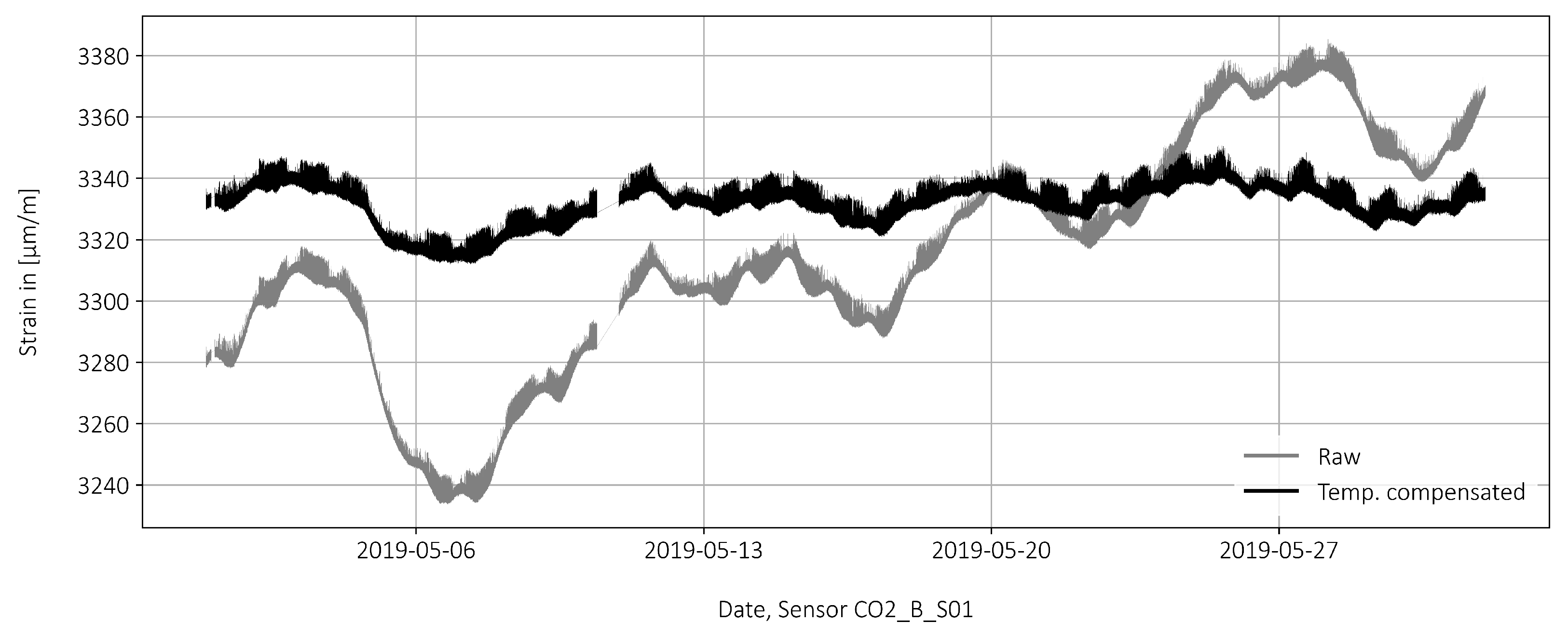 Sensors 22 02868 g006