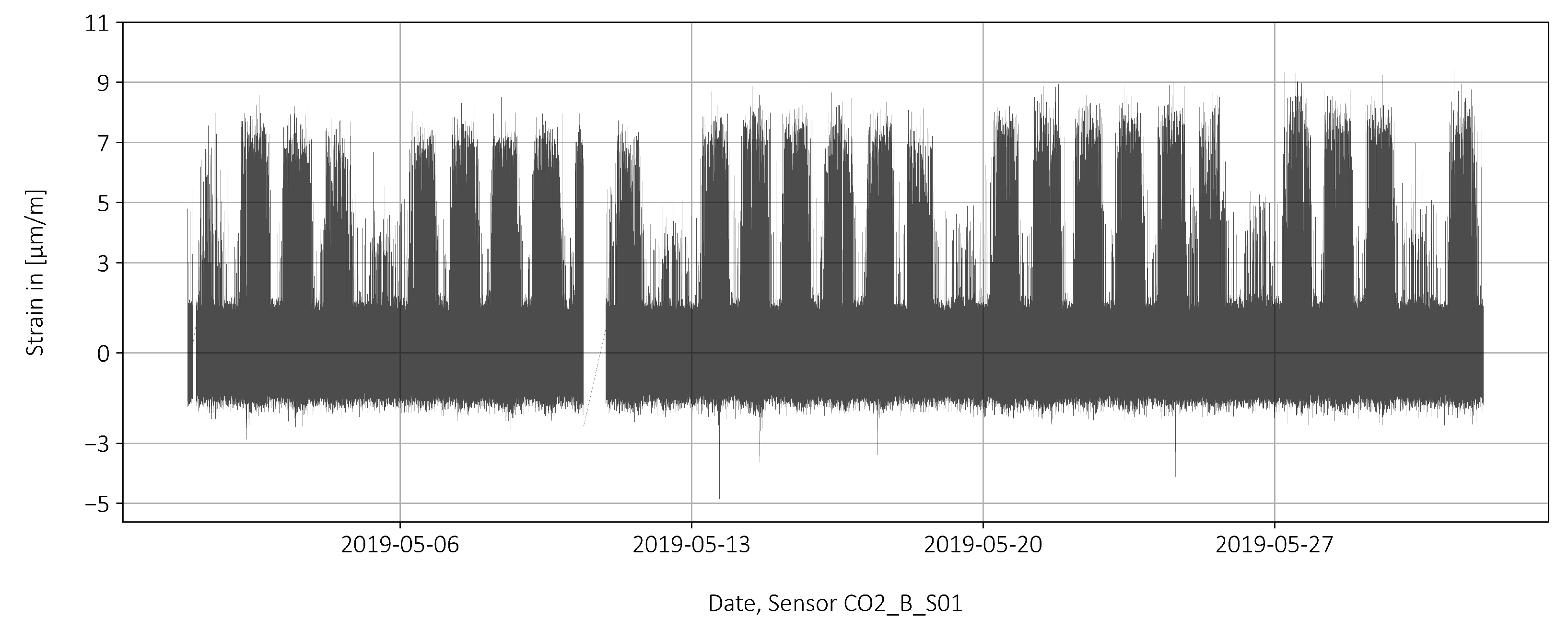 Sensors 22 02868 g007