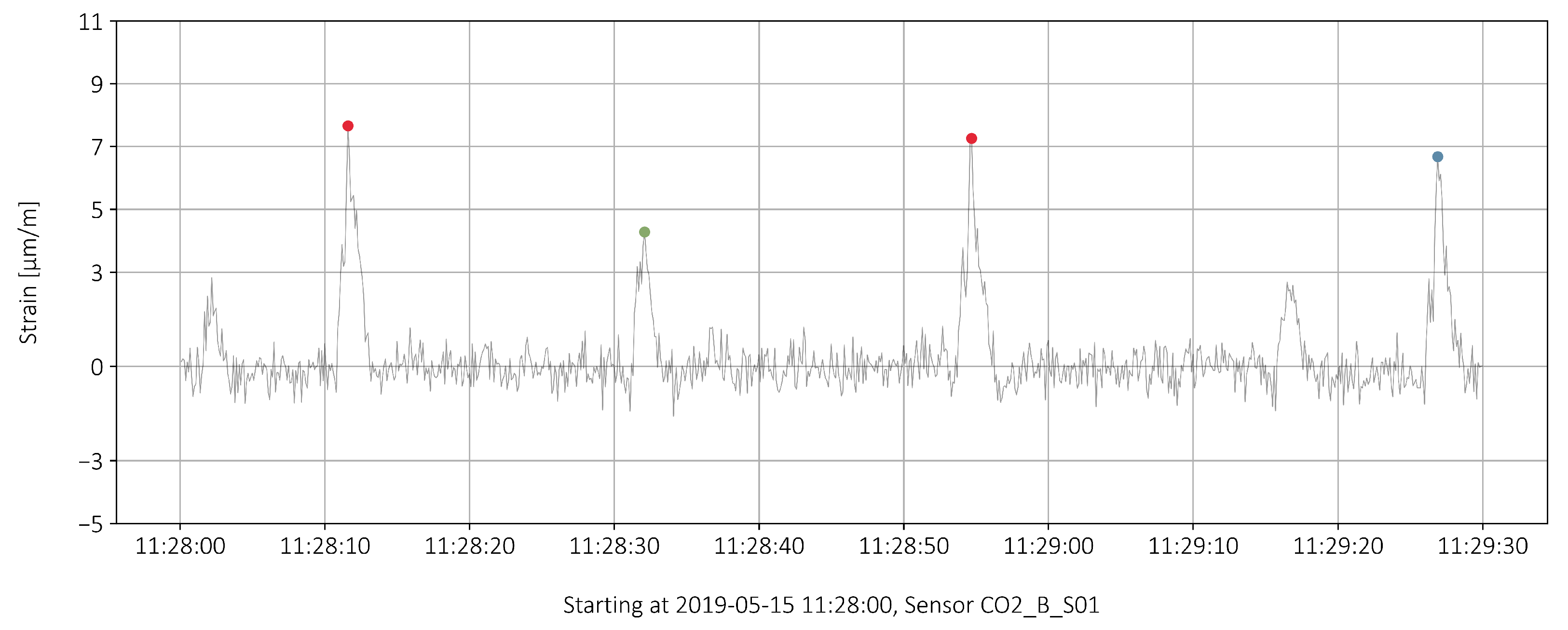 Sensors 22 02868 g008
