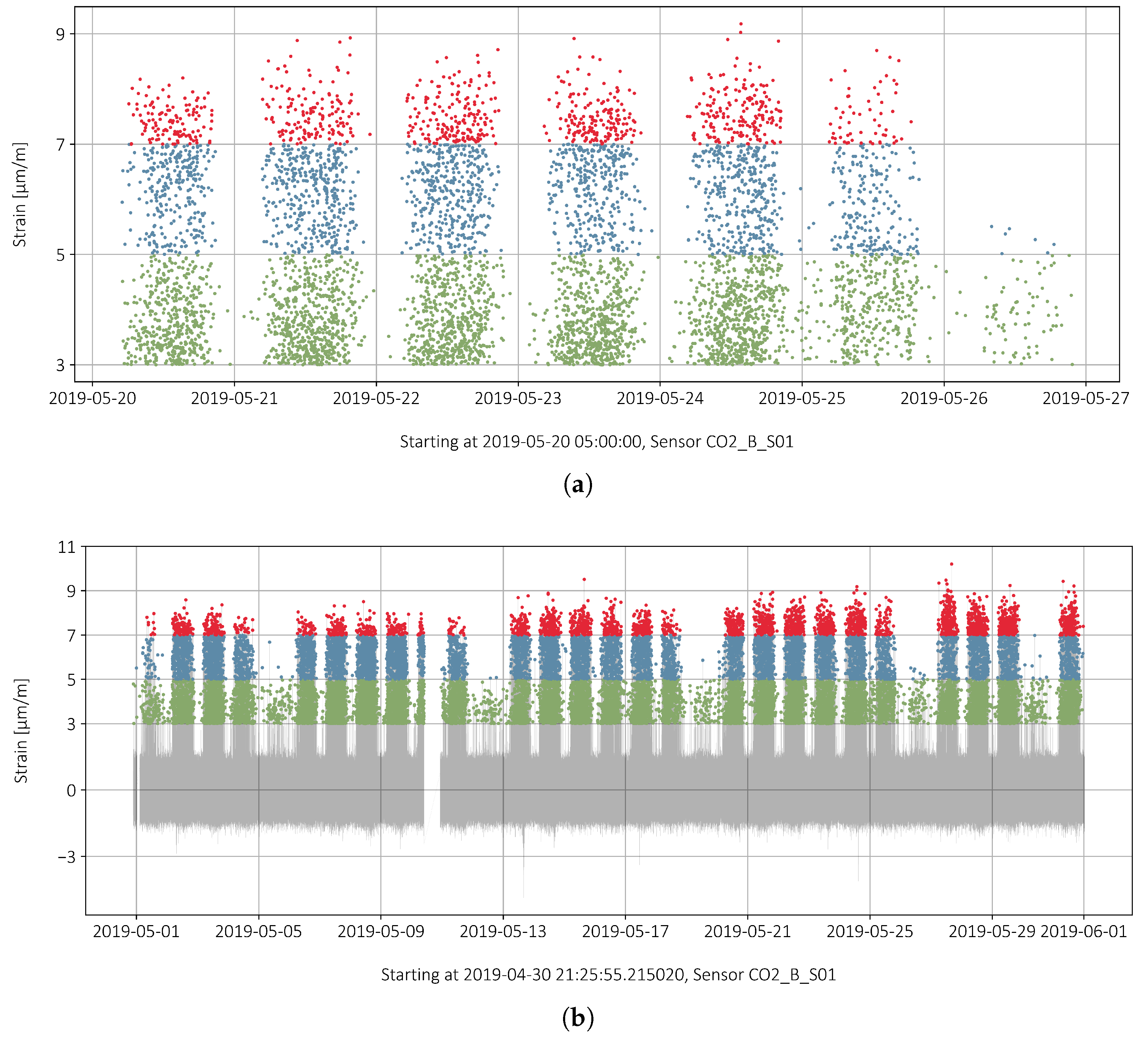 Sensors 22 02868 g009