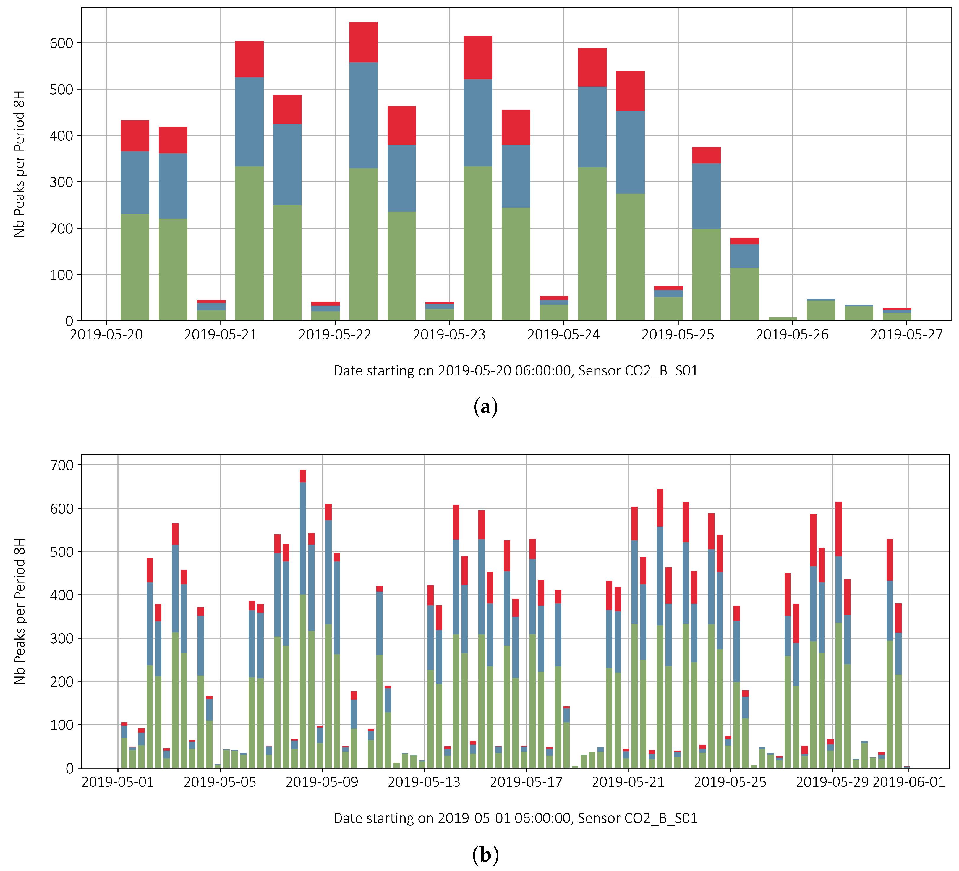 Sensors 22 02868 g010