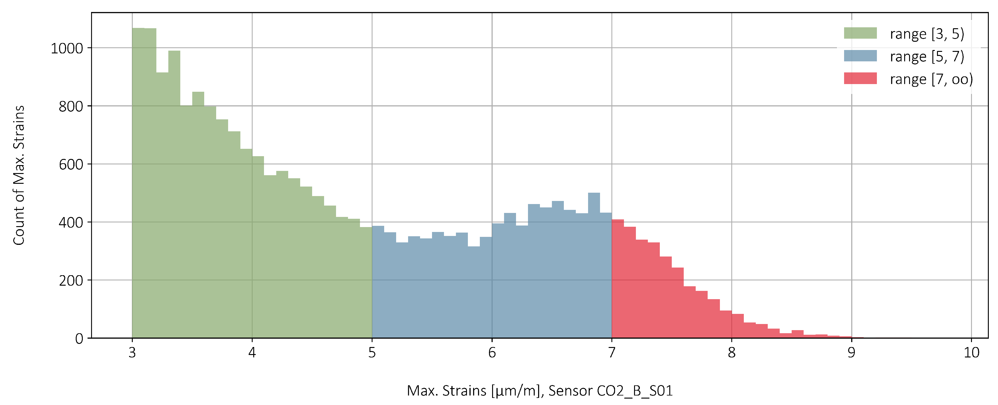 Sensors 22 02868 g011