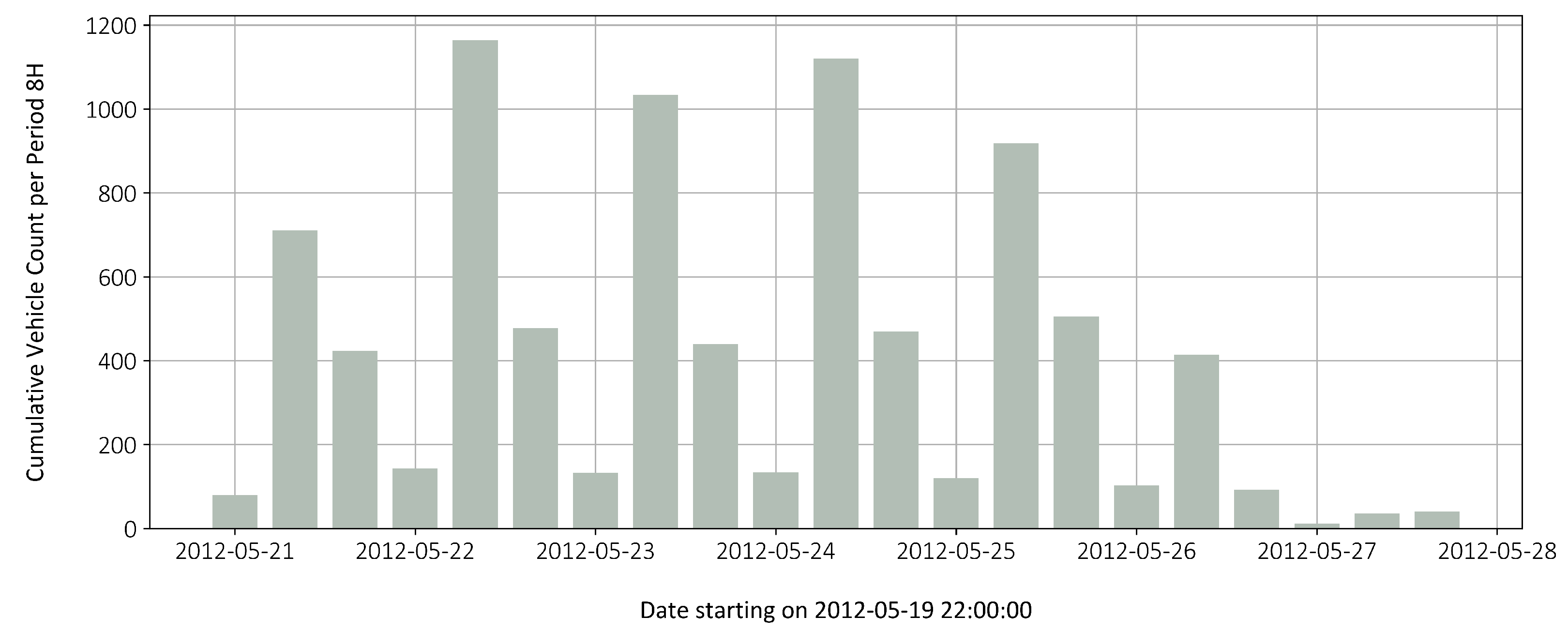 Sensors 22 02868 g012