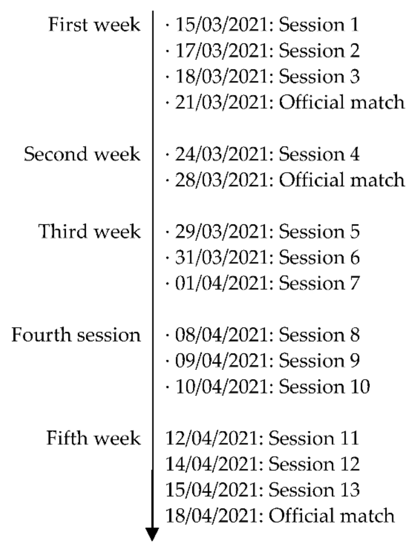 Sensors 22 02870 g001