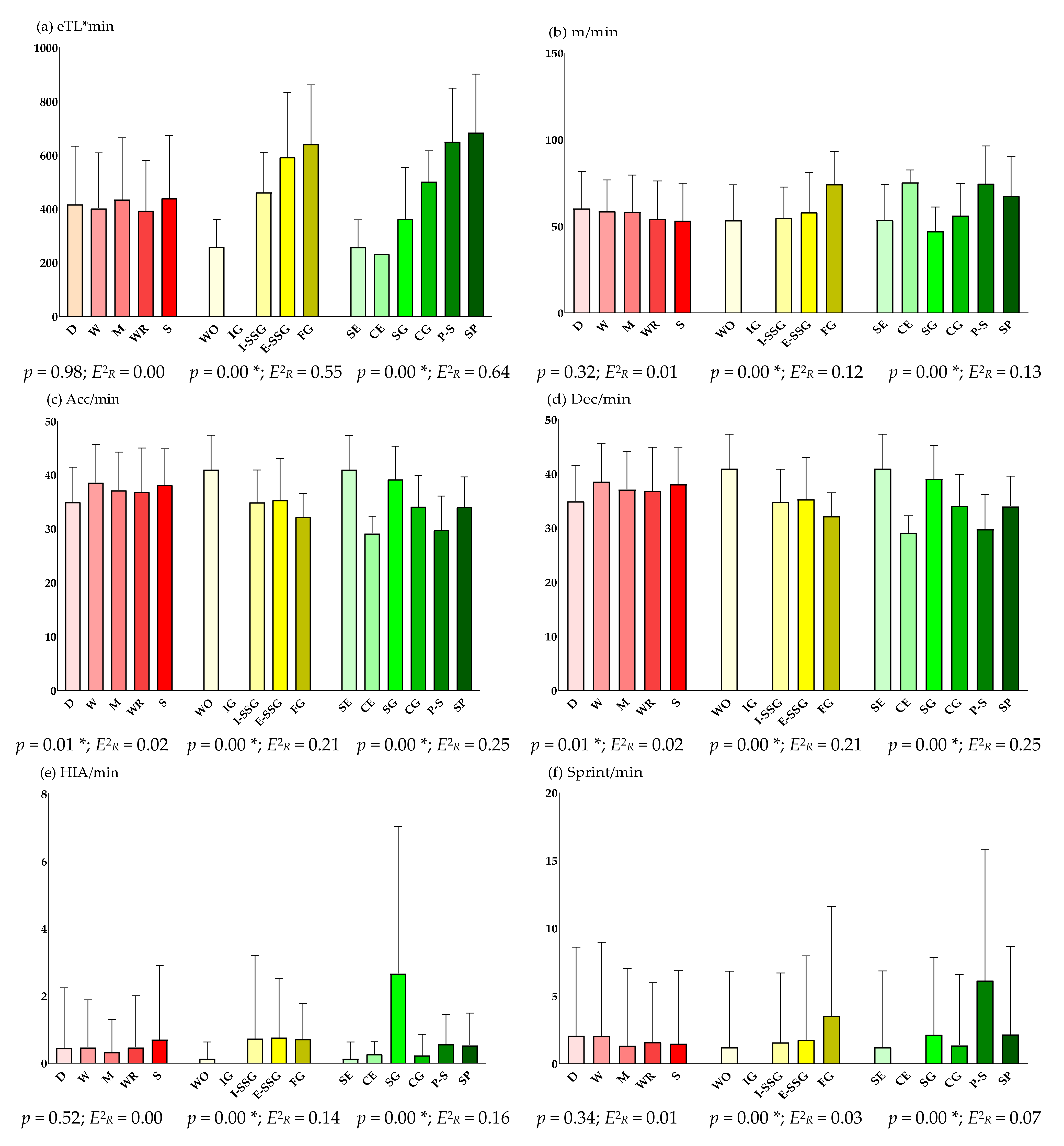 Sensors 22 02870 g002a
