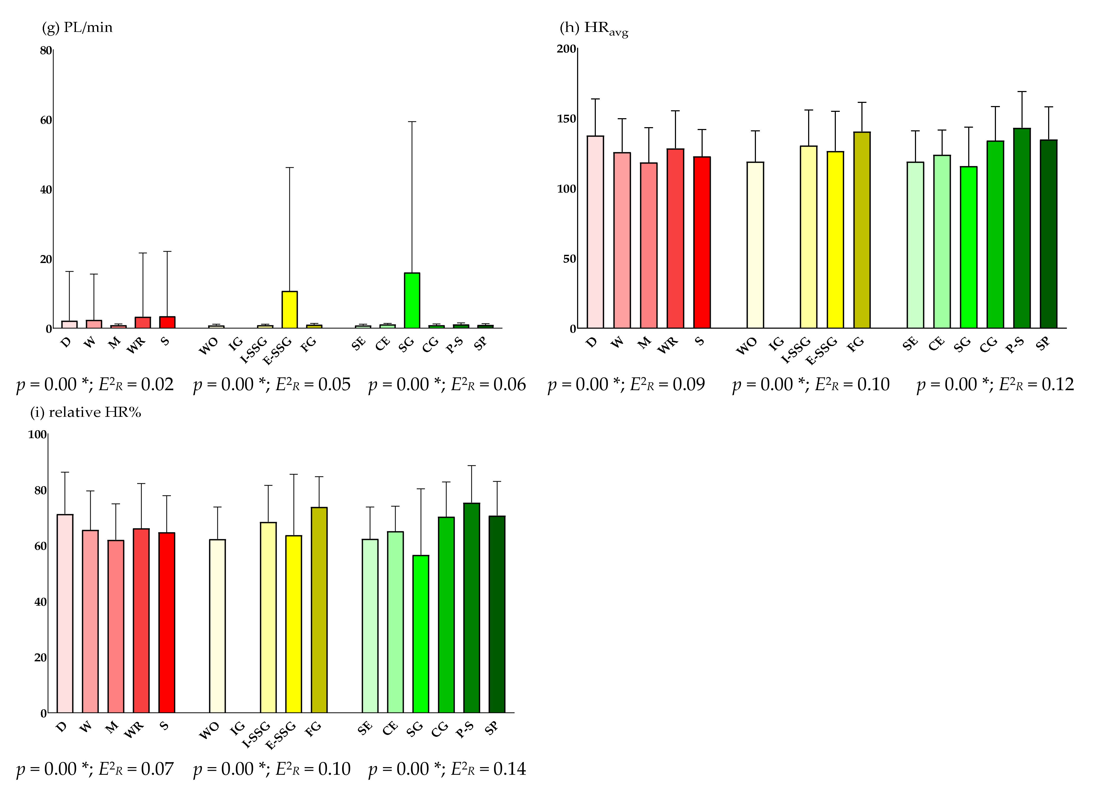 Sensors 22 02870 g002b