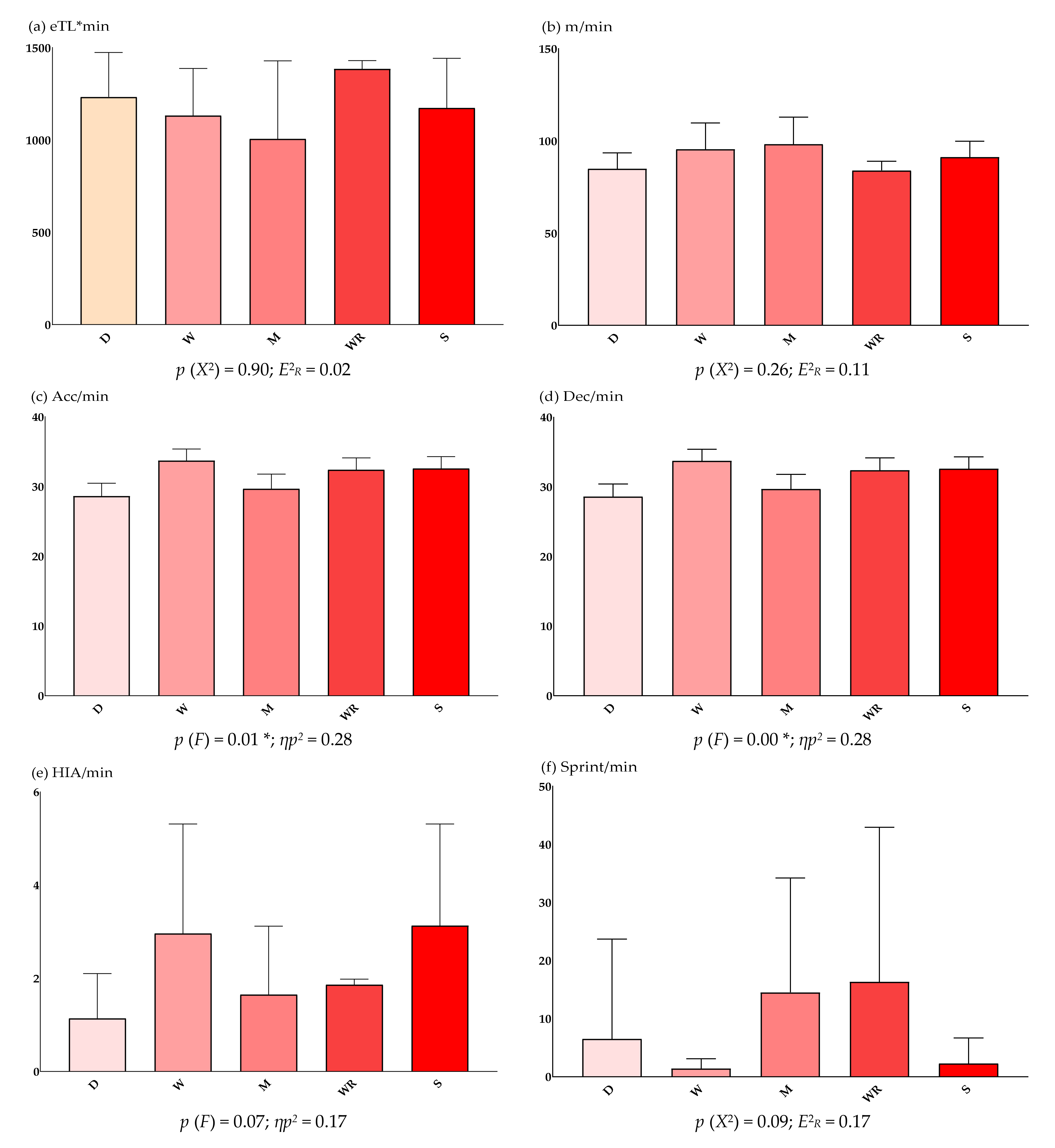 Sensors 22 02870 g003a