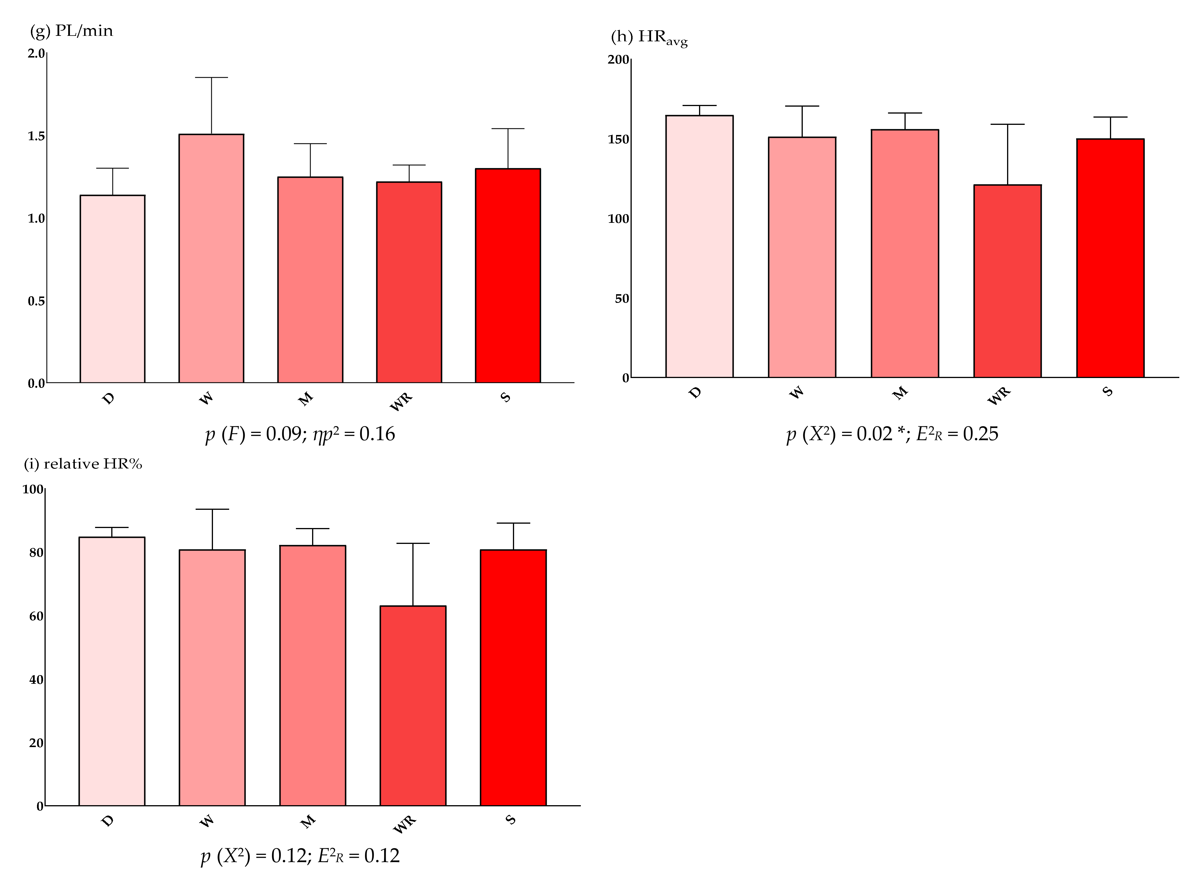 Sensors 22 02870 g003b