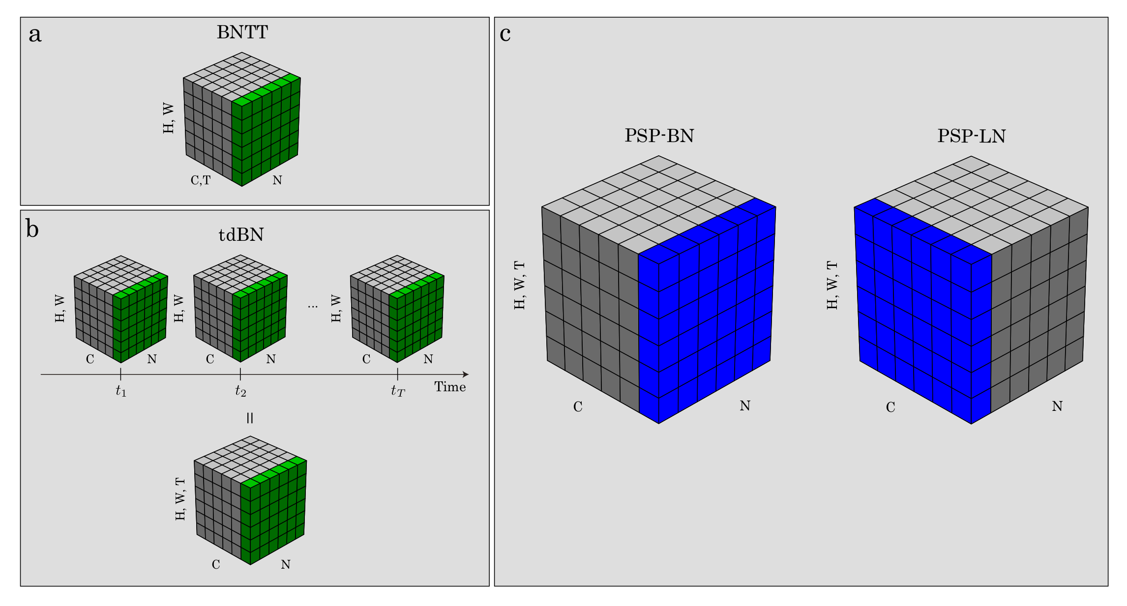 Sensors 22 02876 g002