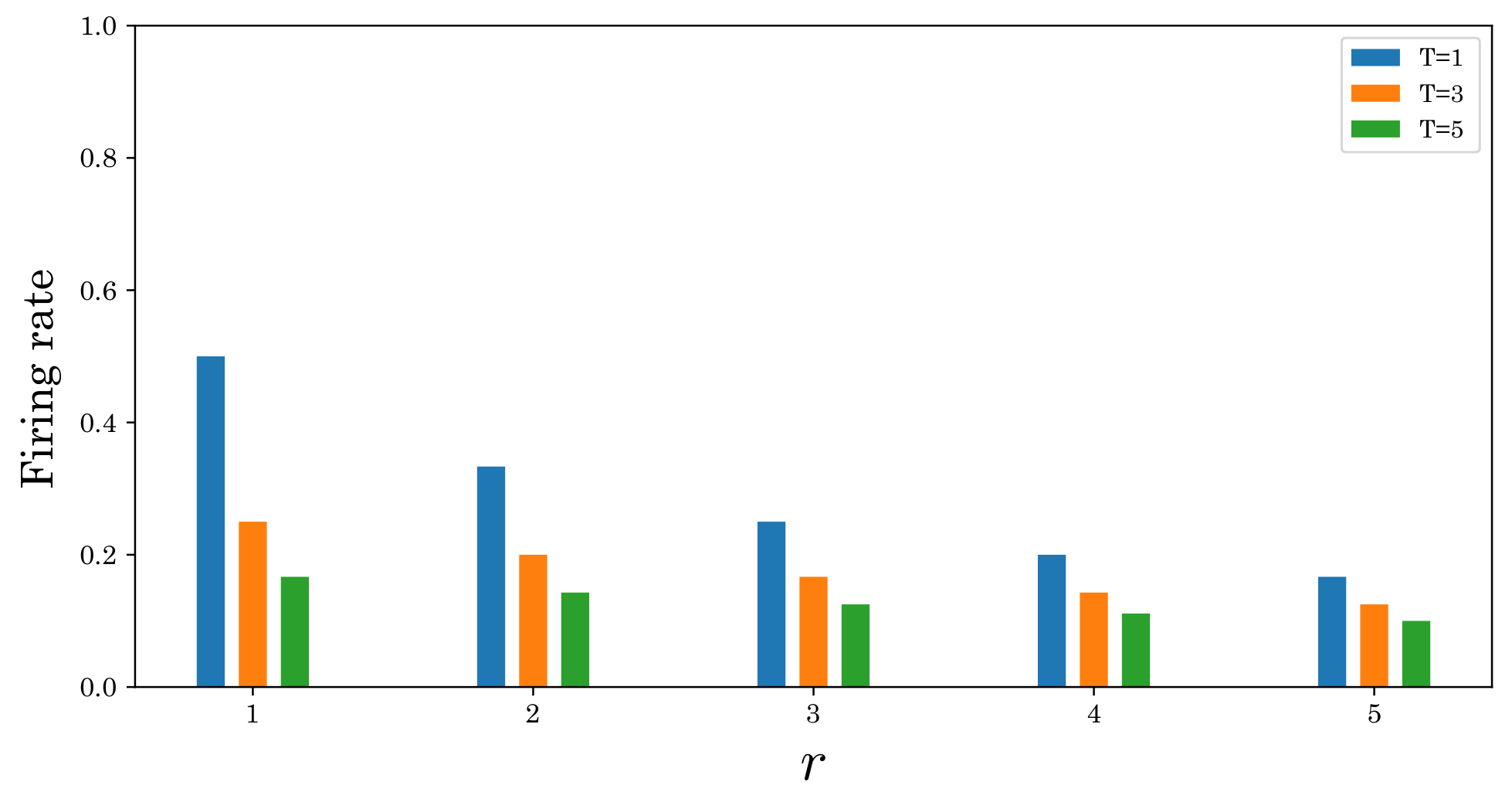 Sensors 22 02876 g004