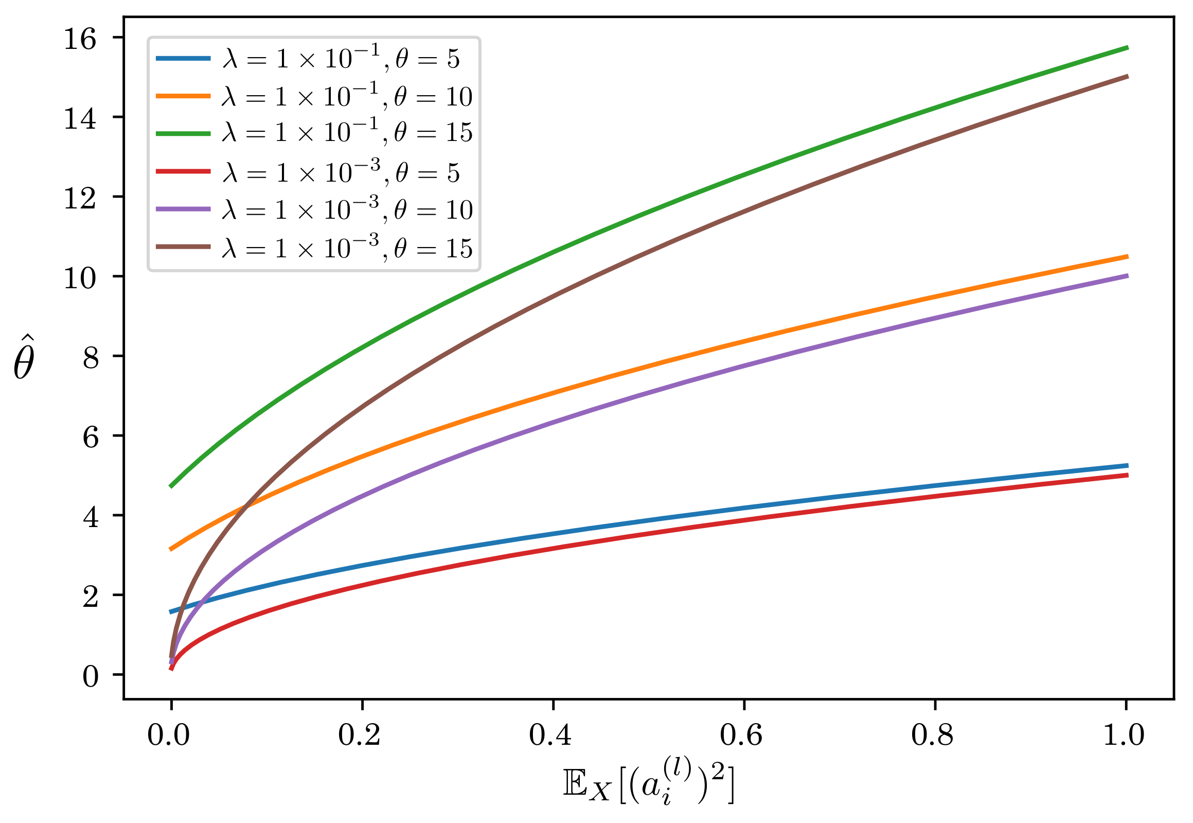 Sensors 22 02876 g007