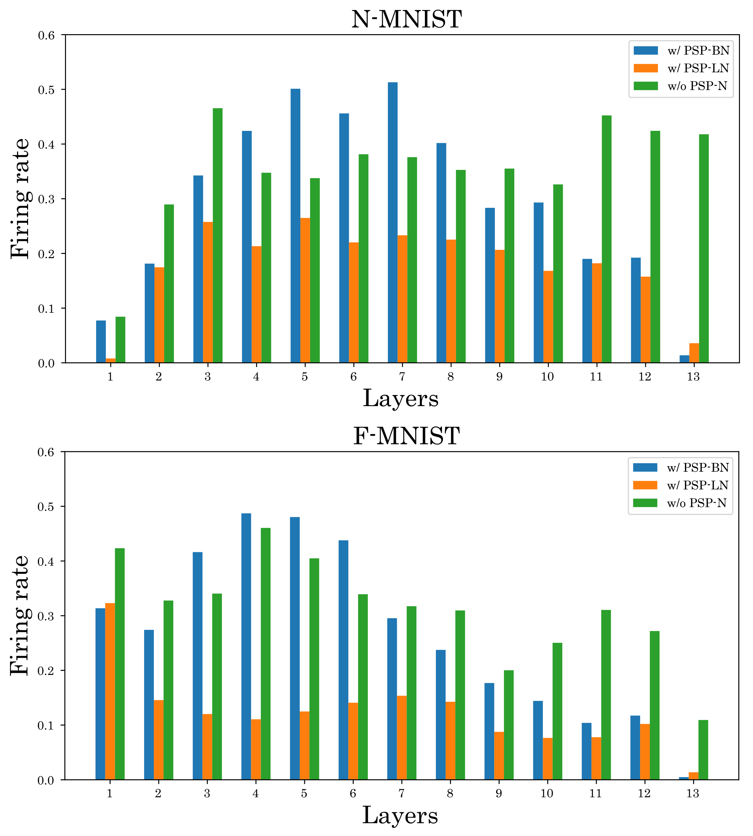 Sensors 22 02876 g008