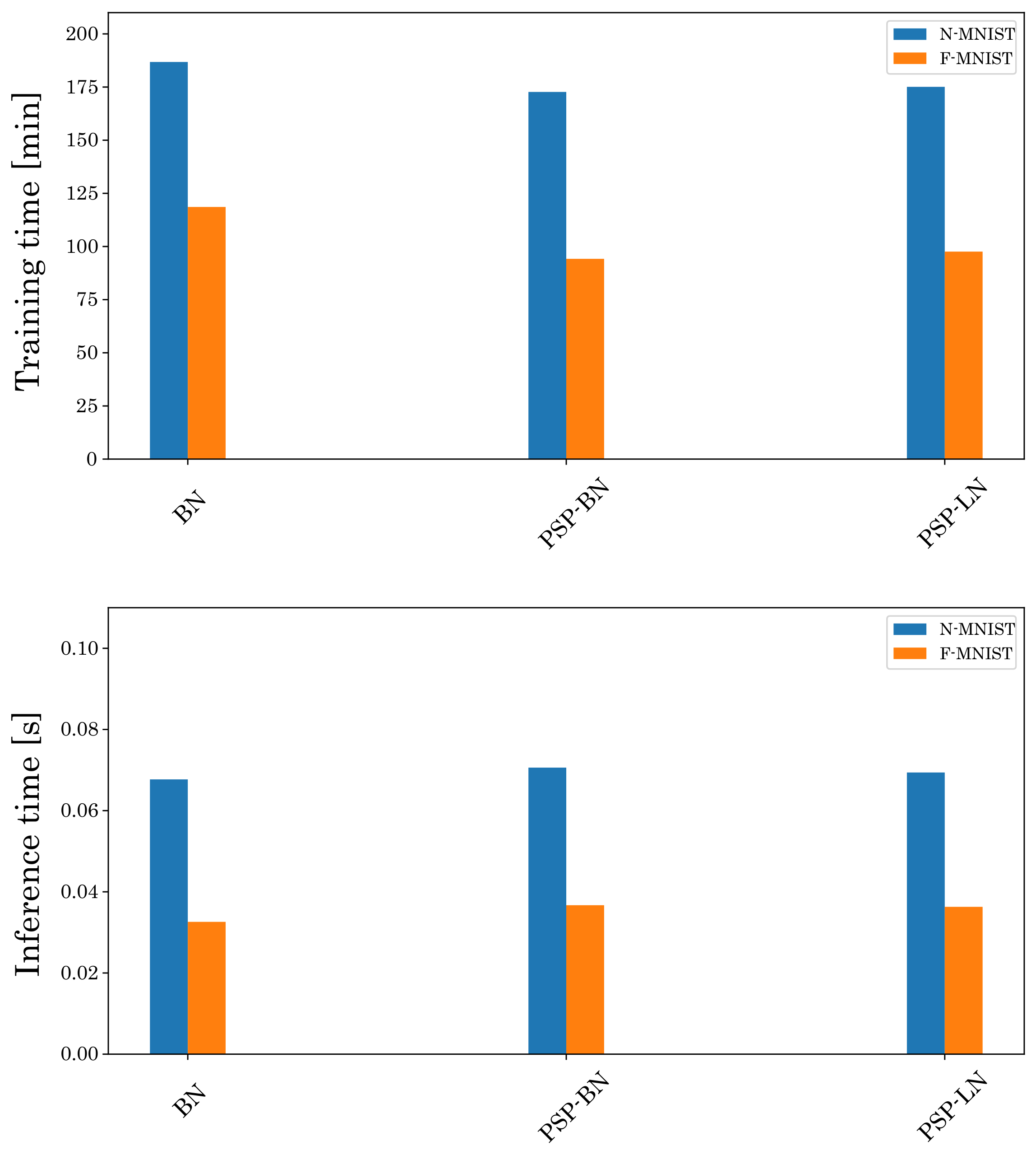 Sensors 22 02876 g010