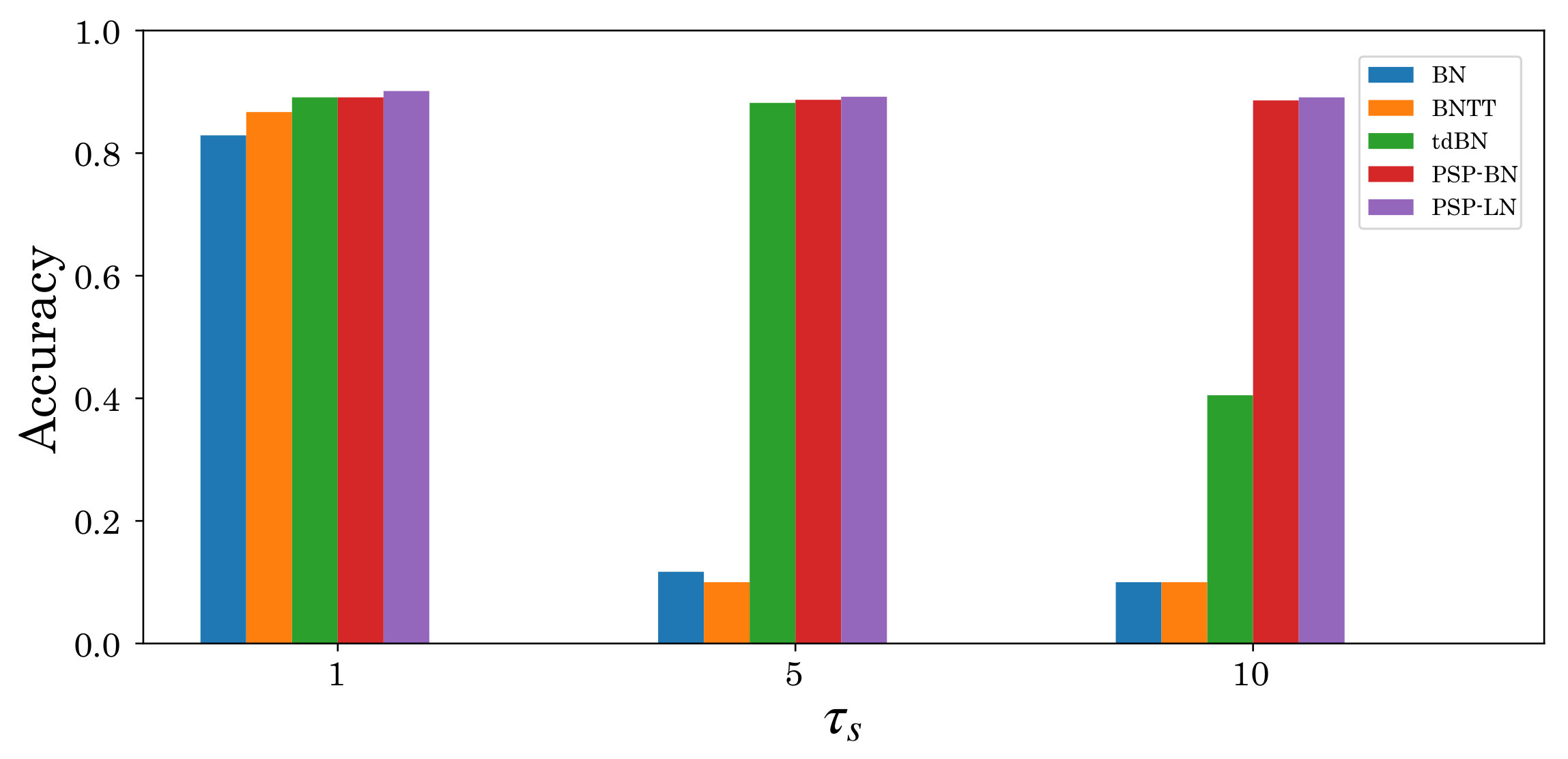 Sensors 22 02876 g011