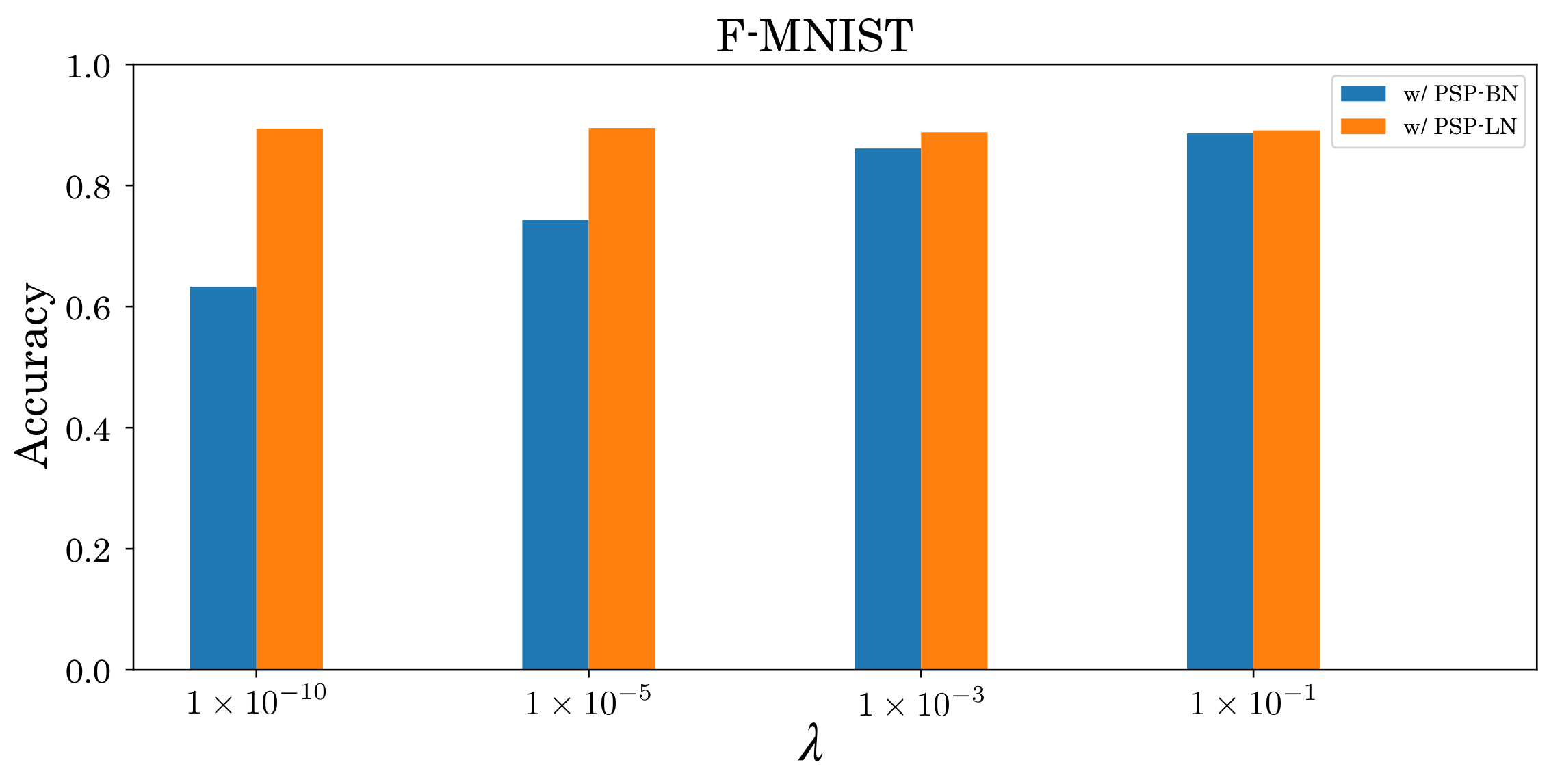 Sensors 22 02876 g012